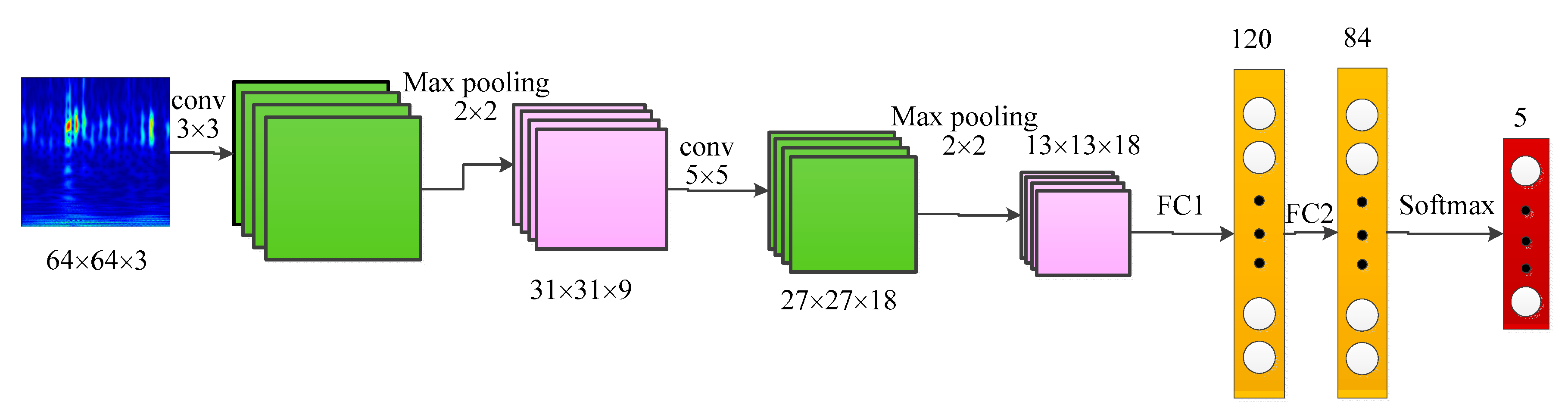 Sensors 20 07152 g003