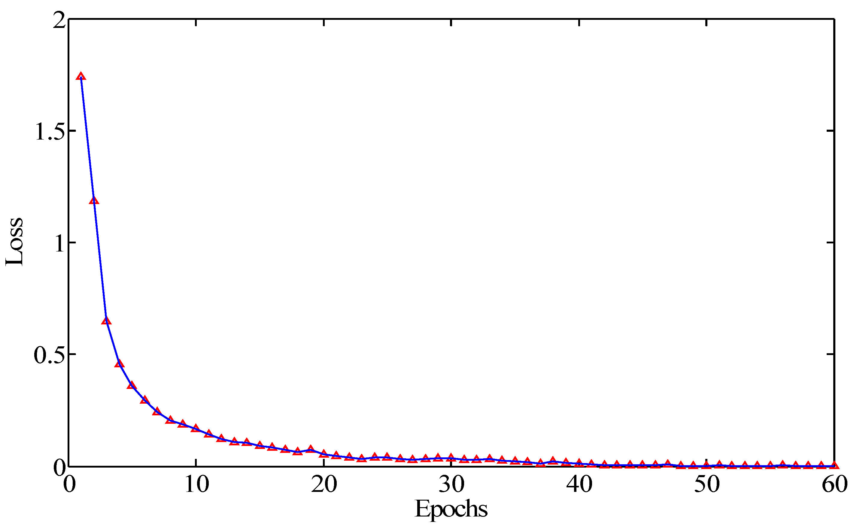 Sensors 20 07152 g005