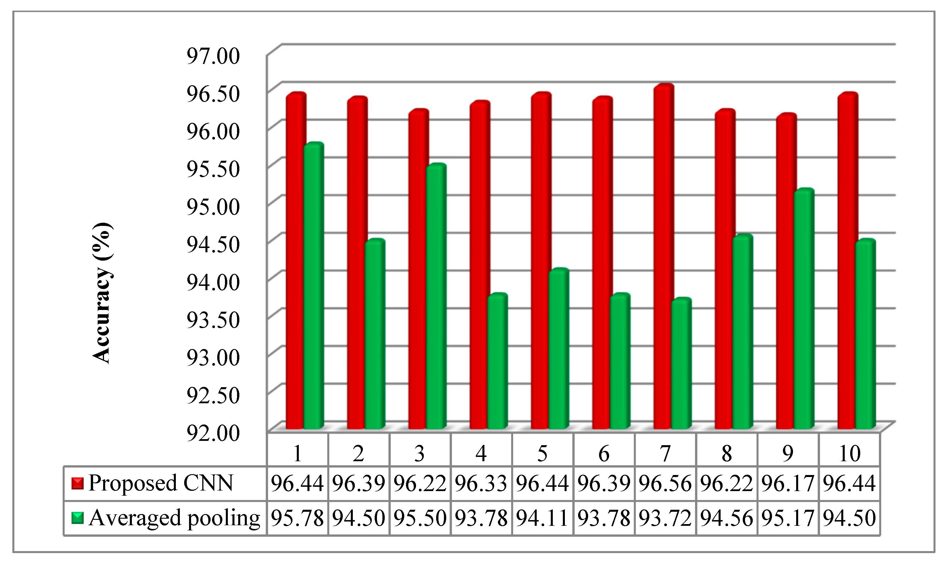 Sensors 20 07152 g007