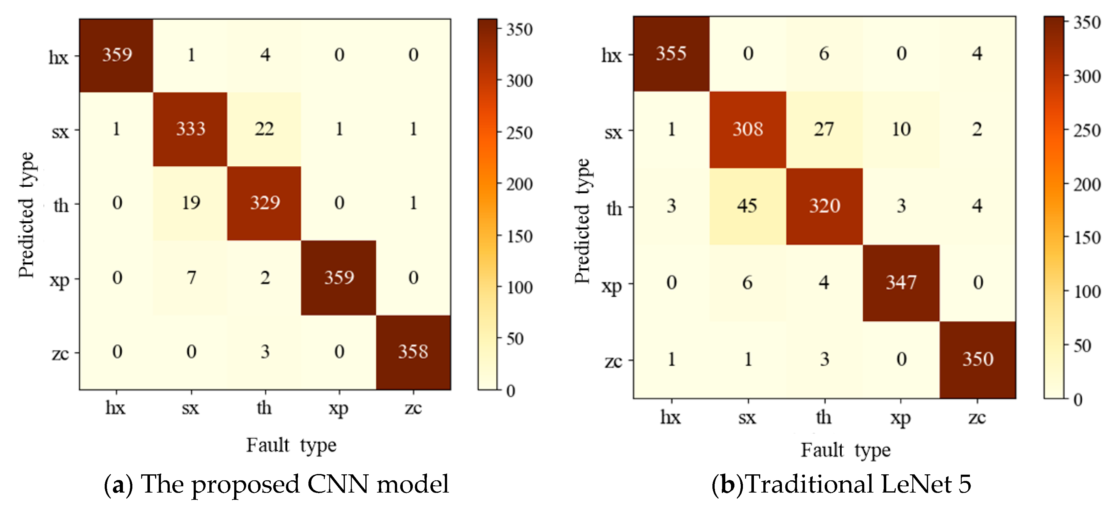 Sensors 20 07152 g009