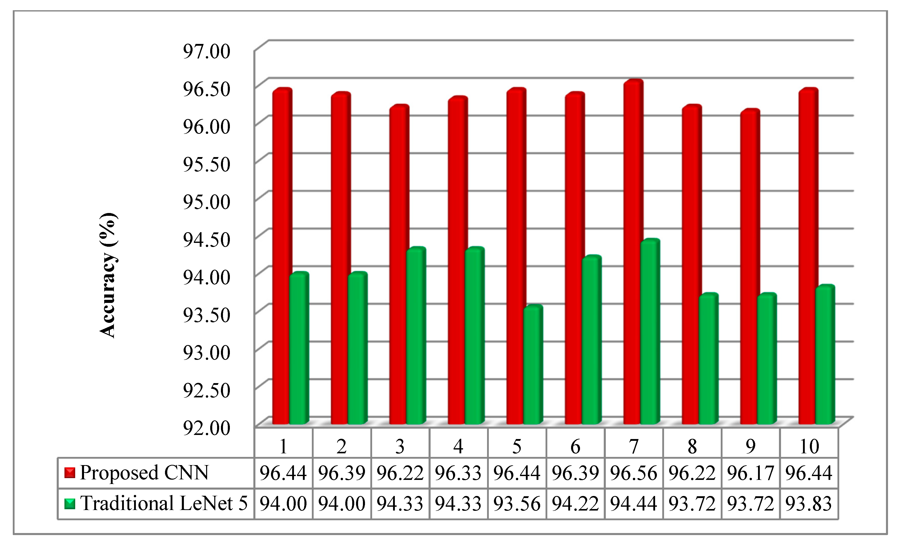 Sensors 20 07152 g010