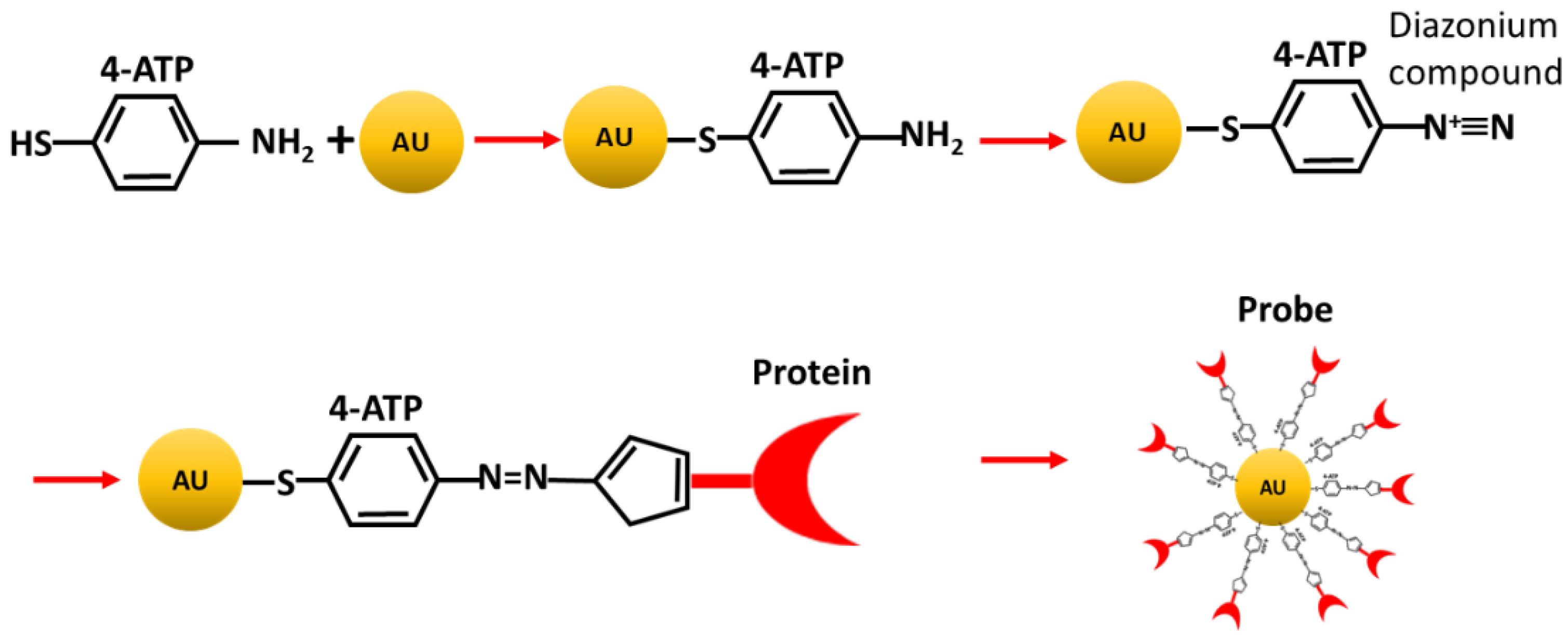 Sensors 20 07153 g002