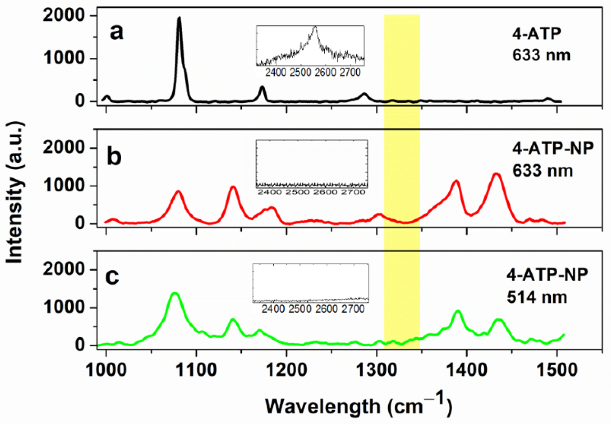 Sensors 20 07153 g003