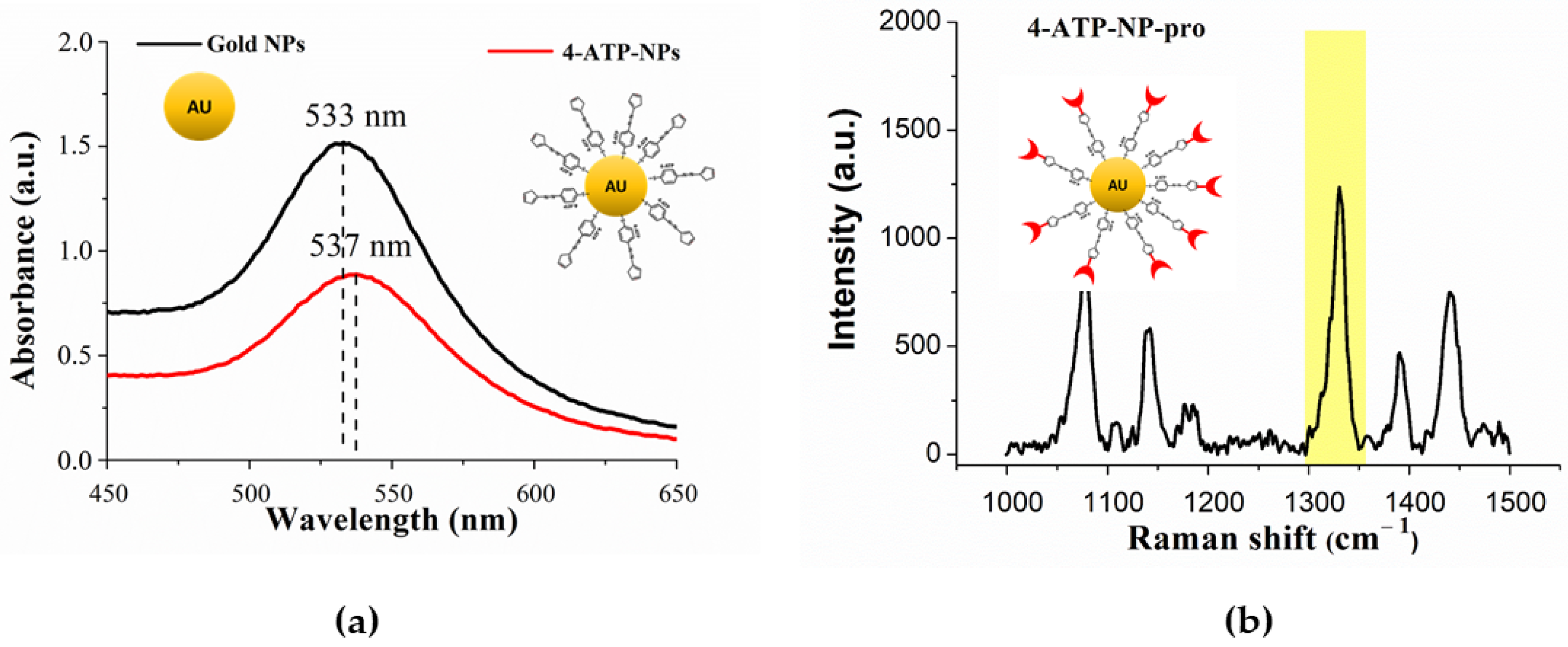 Sensors 20 07153 g004