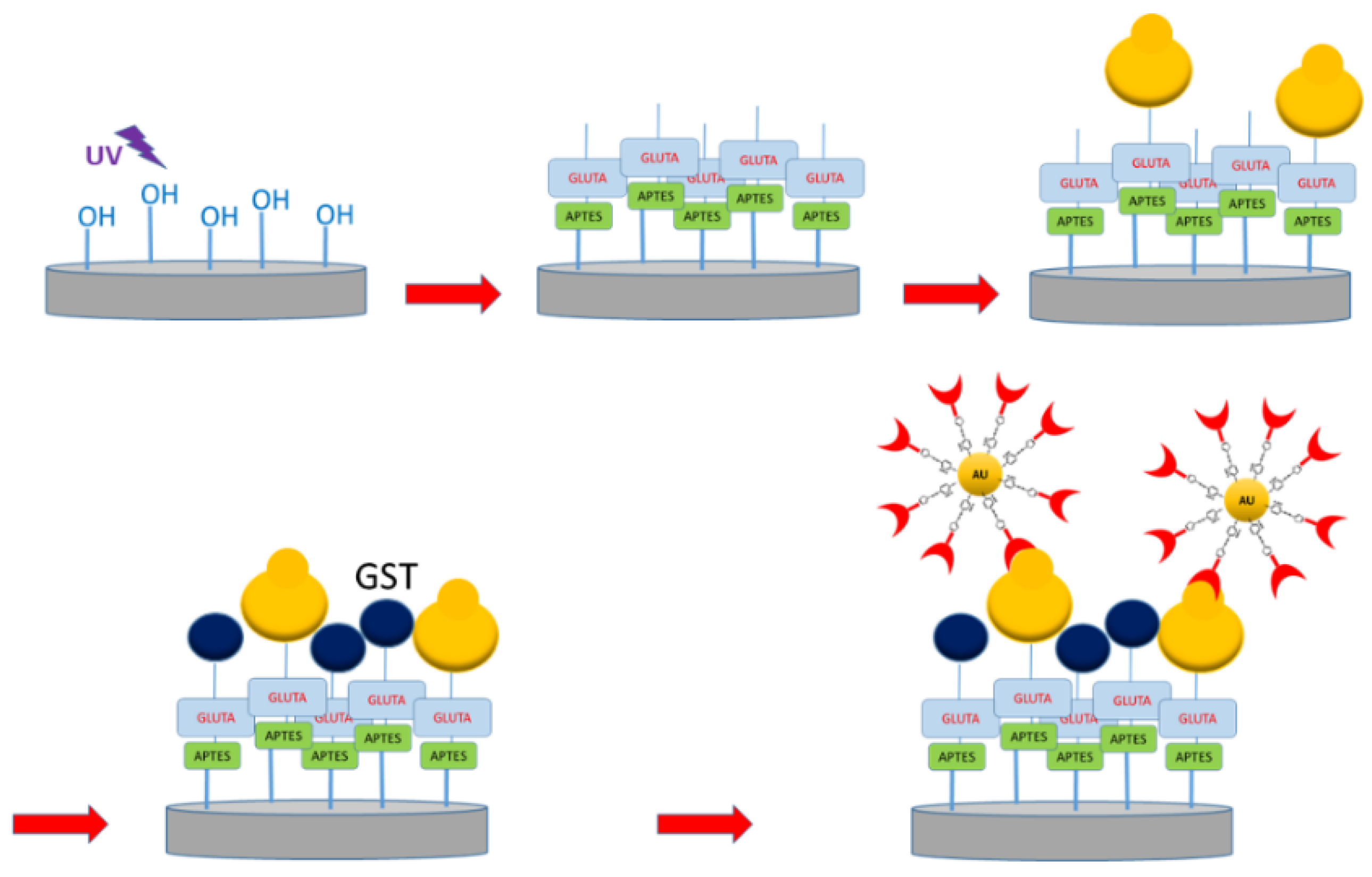 Sensors 20 07153 g005