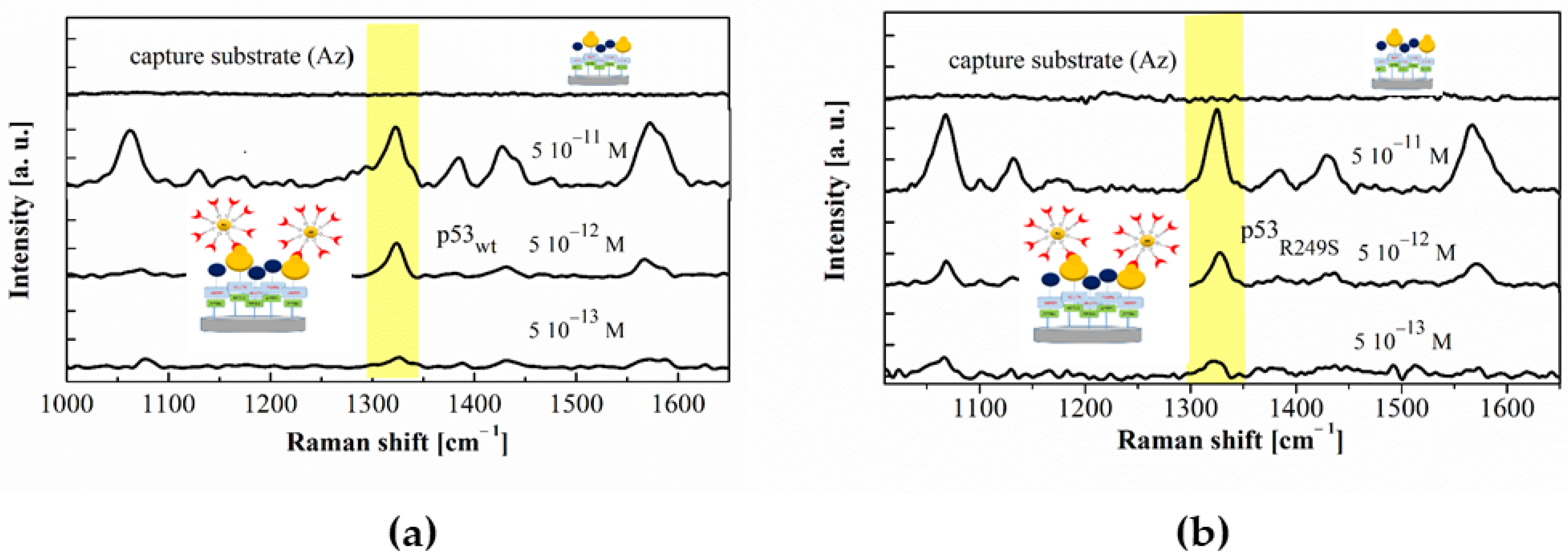 Sensors 20 07153 g006