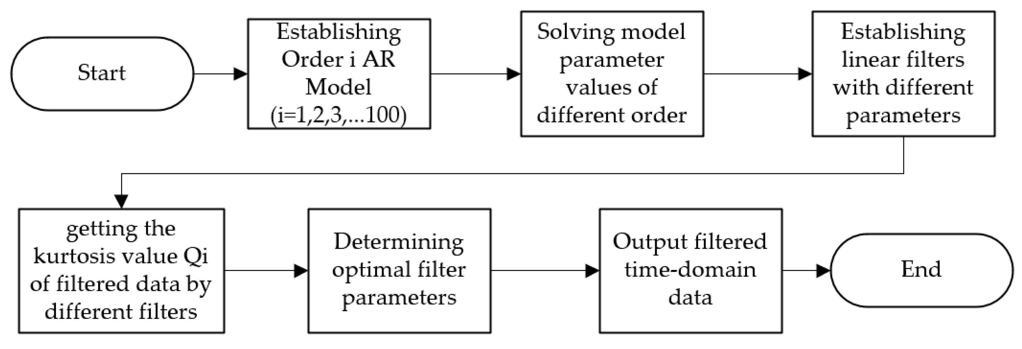 Sensors 20 07155 g002