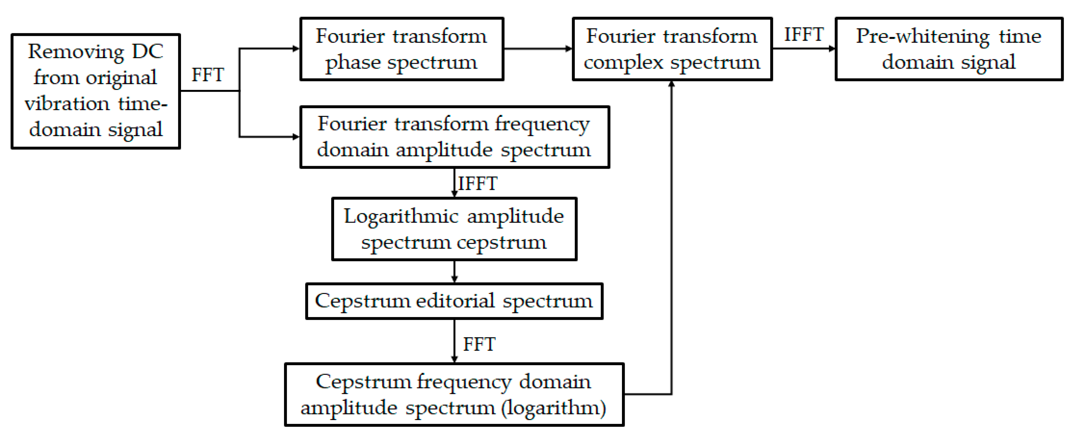 Sensors 20 07155 g003