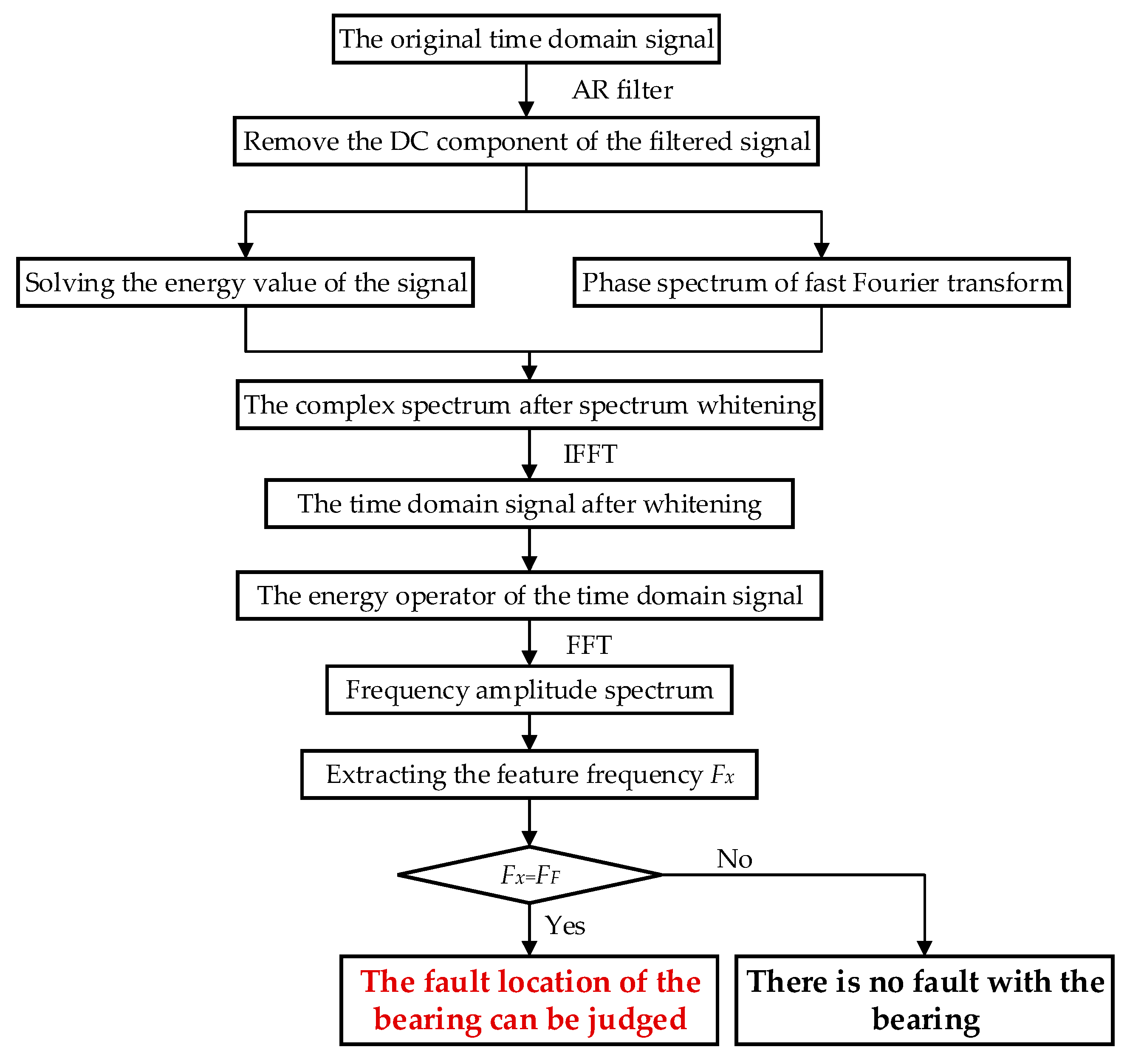 Sensors 20 07155 g004
