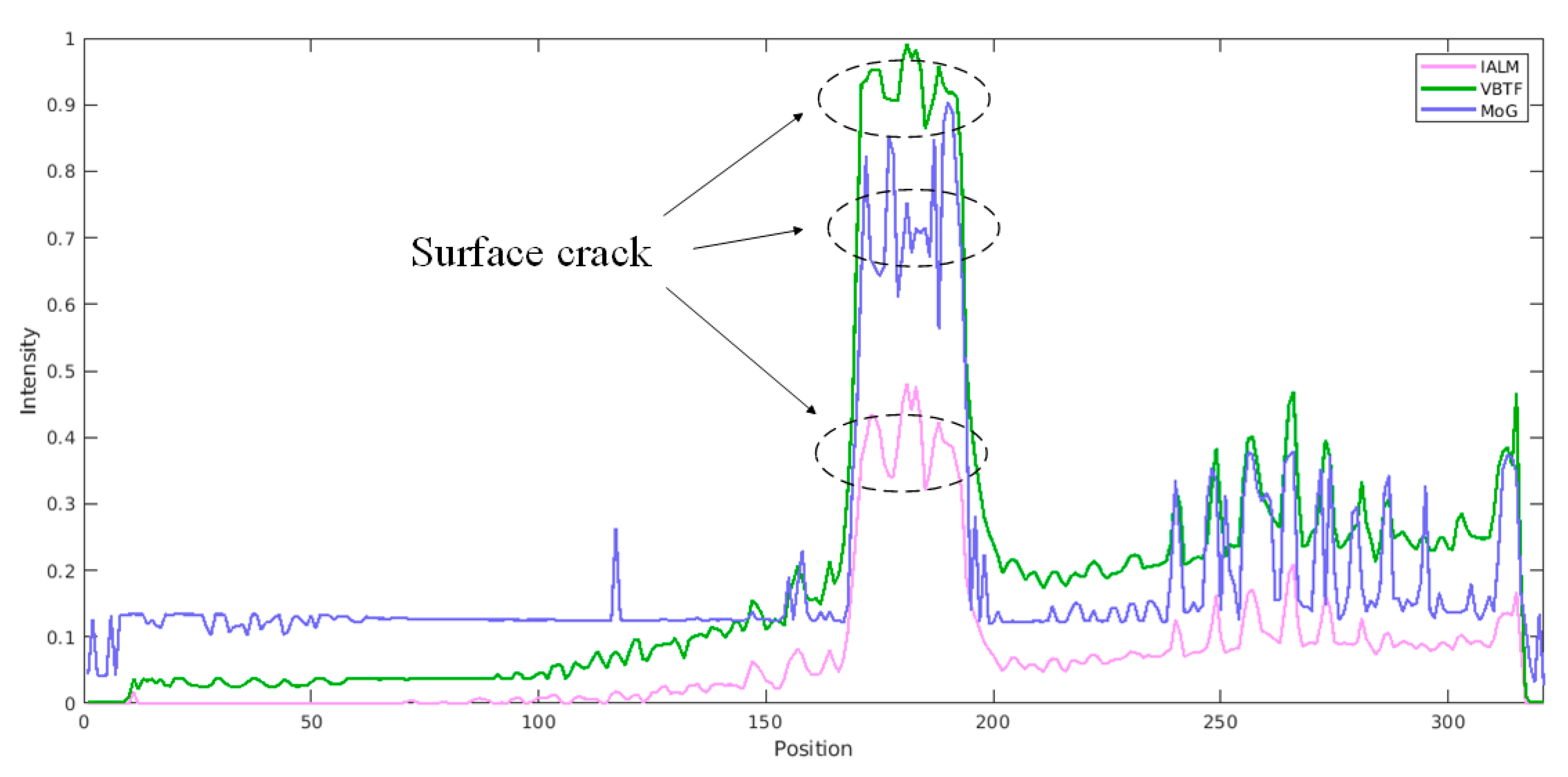 Sensors 20 07159 g008