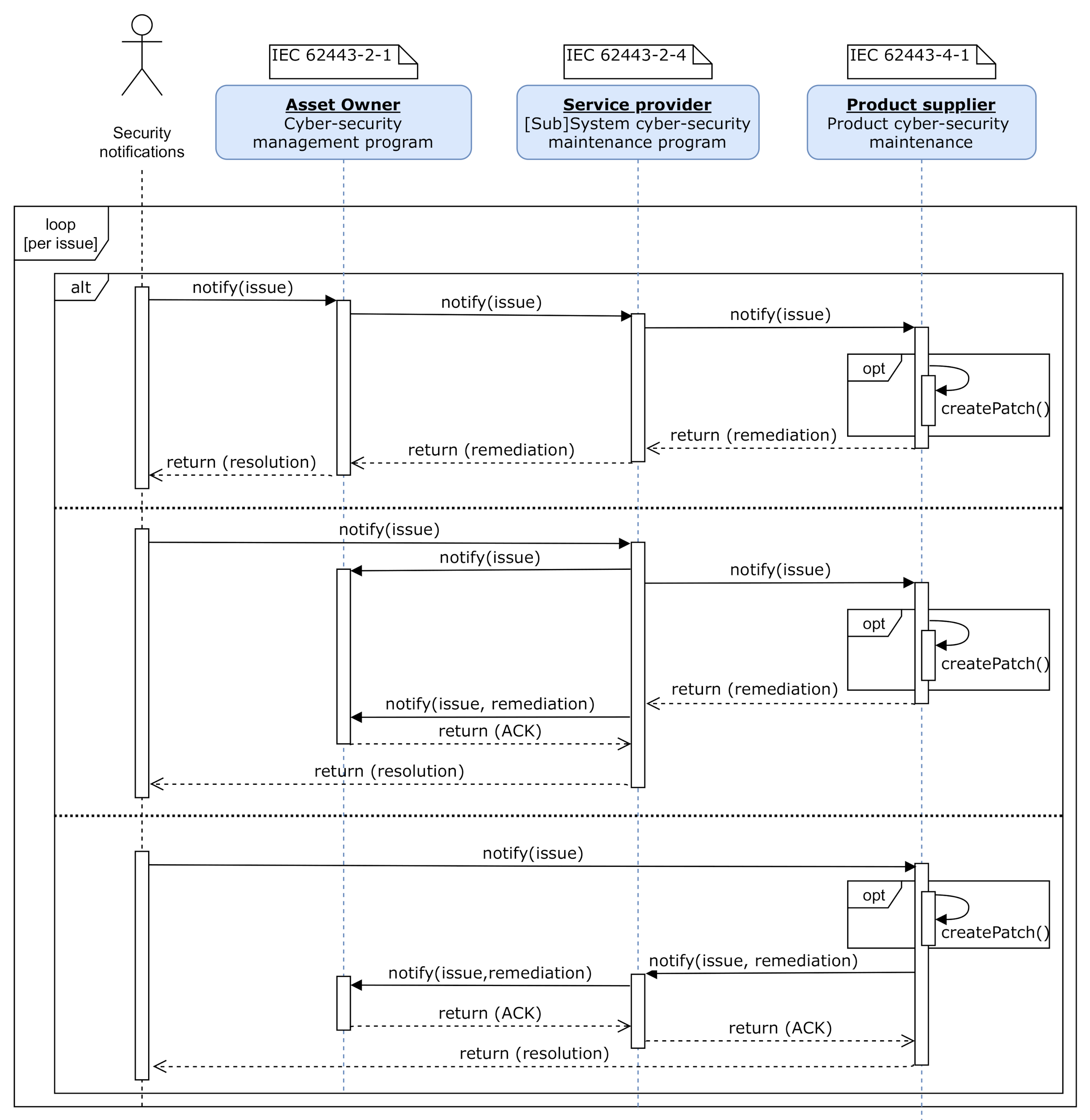 Sensors 20 07160 g006