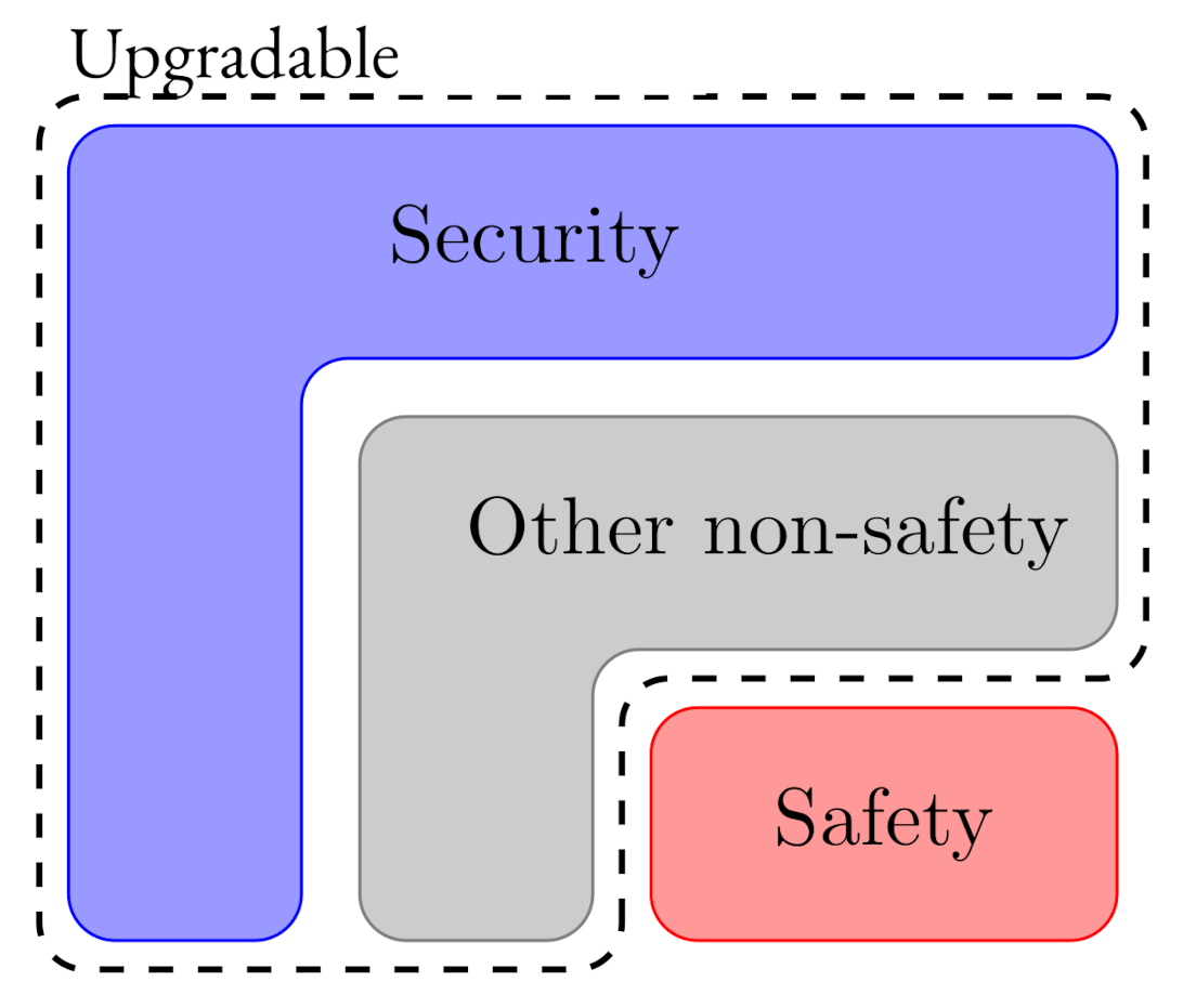 Sensors 20 07160 g008