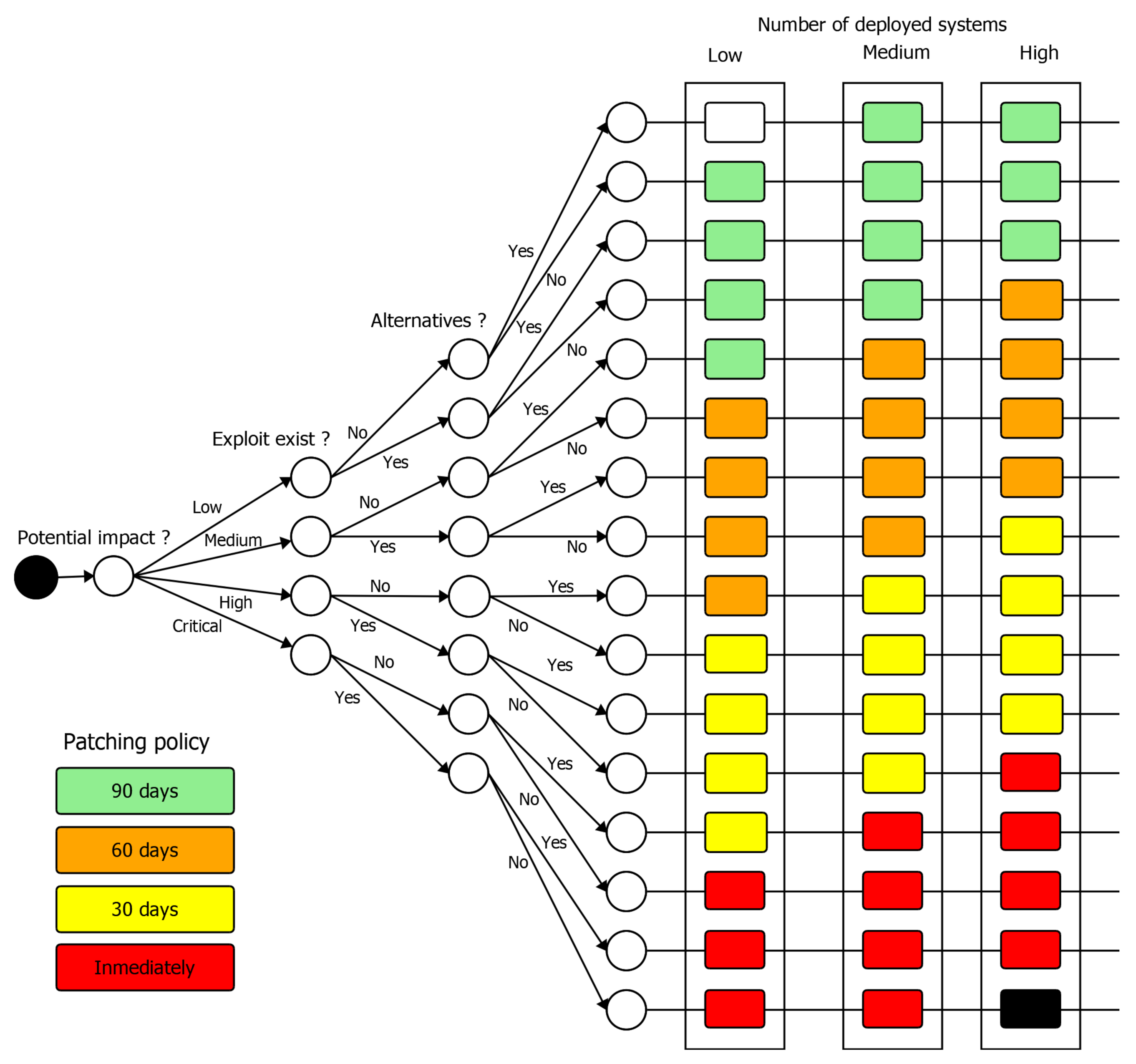Sensors 20 07160 g010