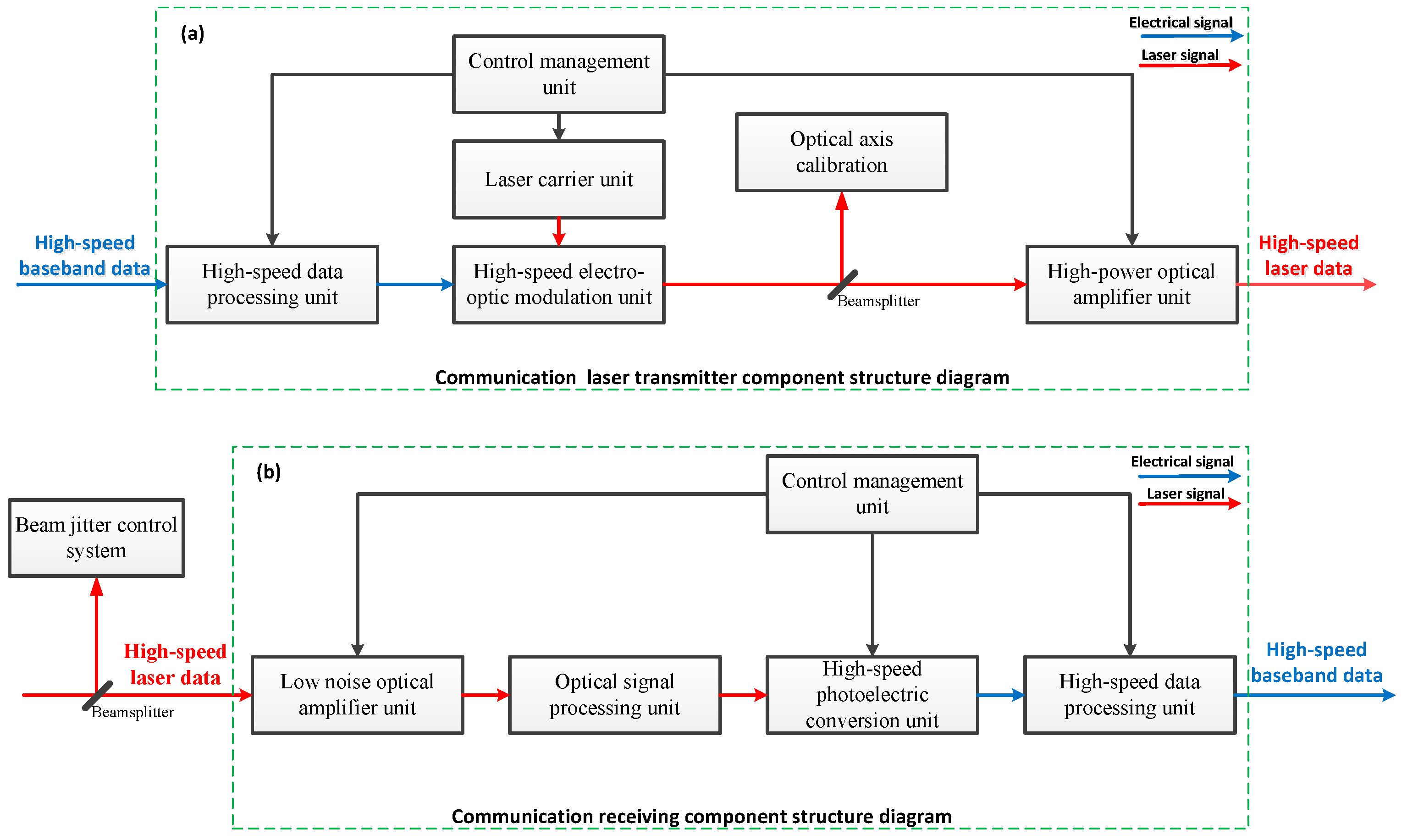 Sensors 20 07164 g002