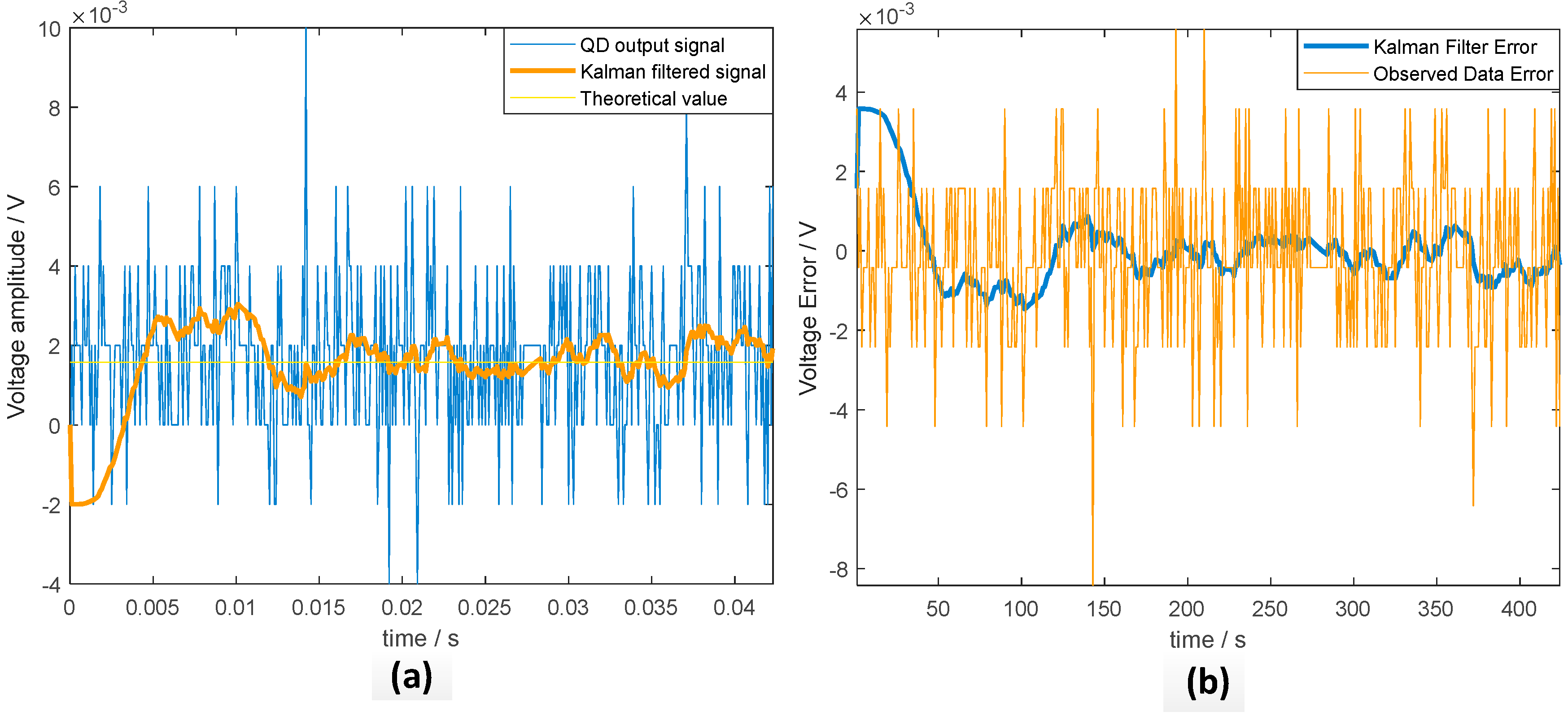 Sensors 20 07164 g005