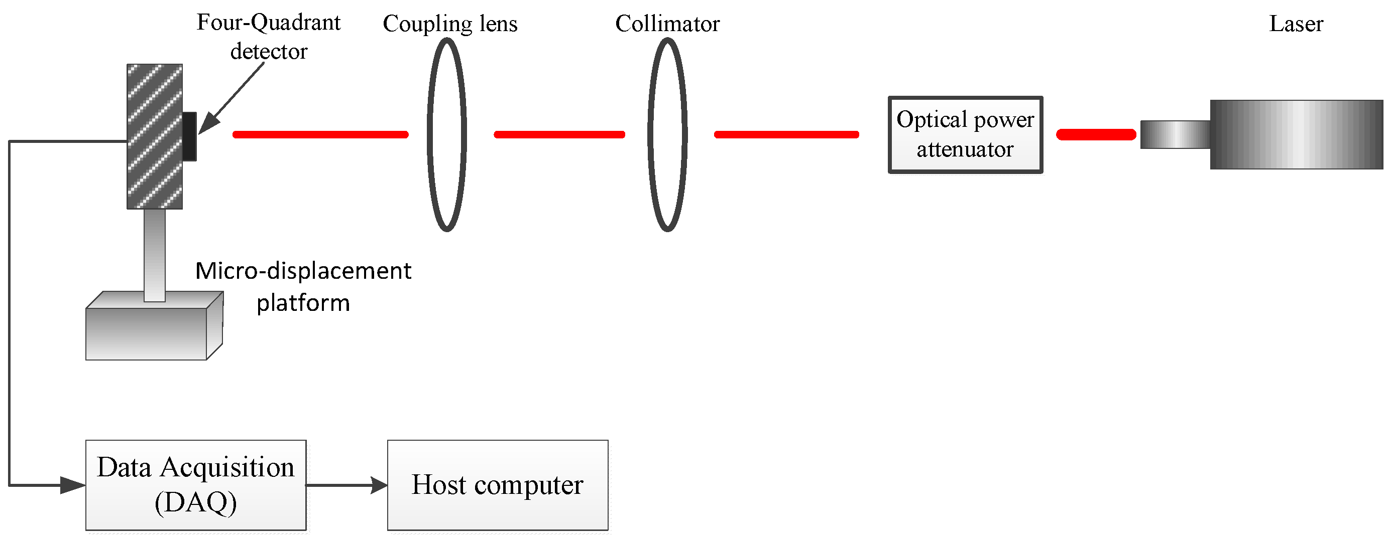 Sensors 20 07164 g007