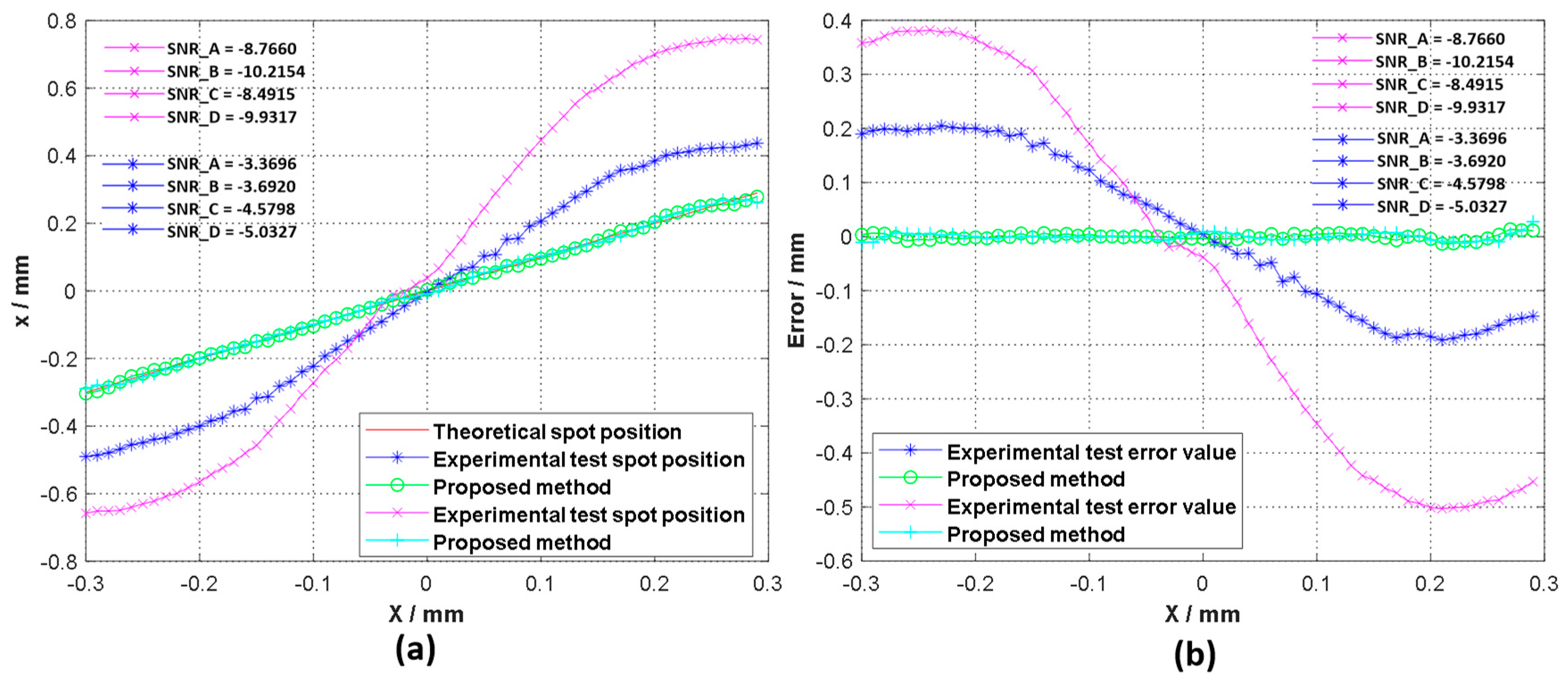 Sensors 20 07164 g009
