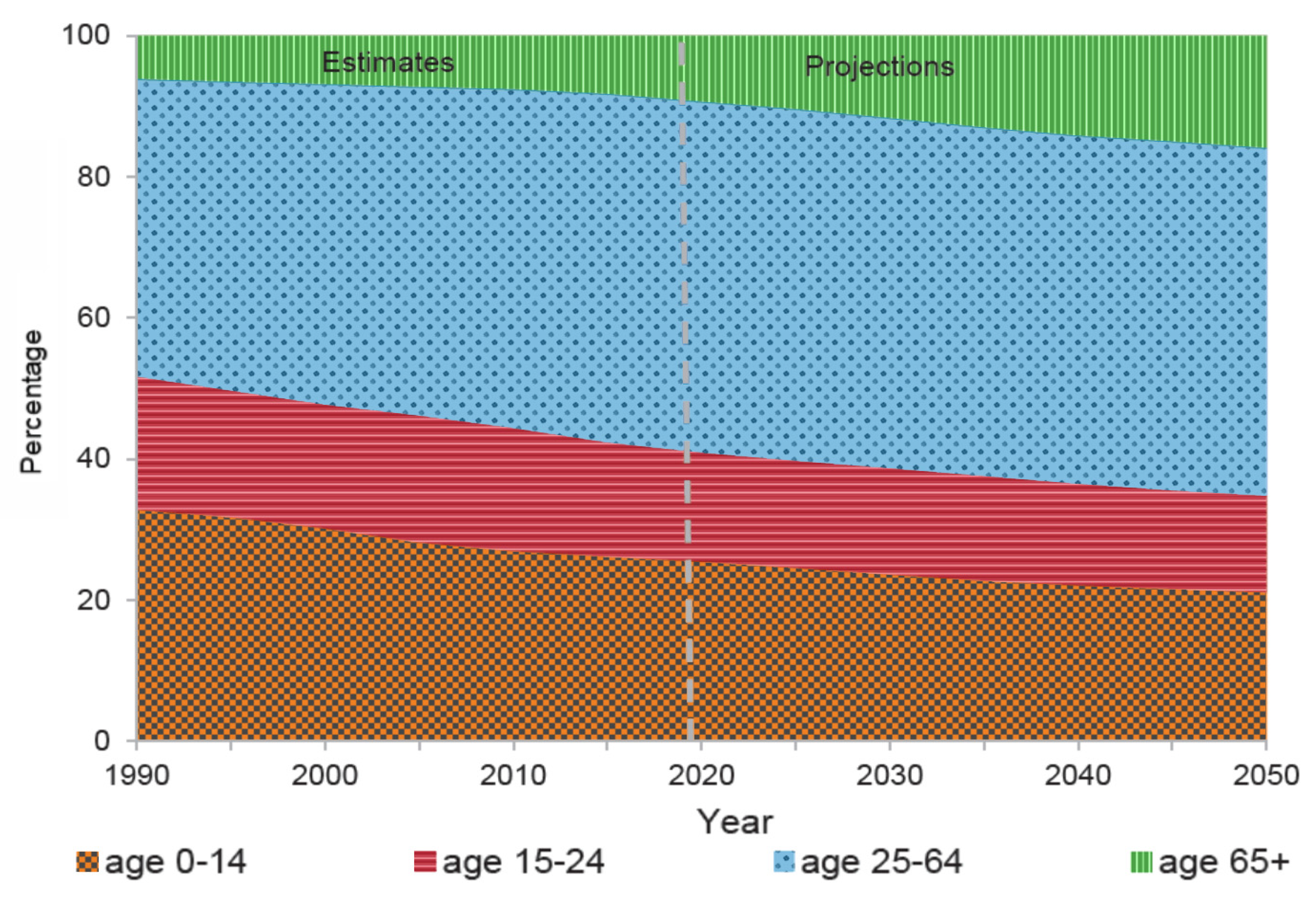 Sensors 20 07167 g001
