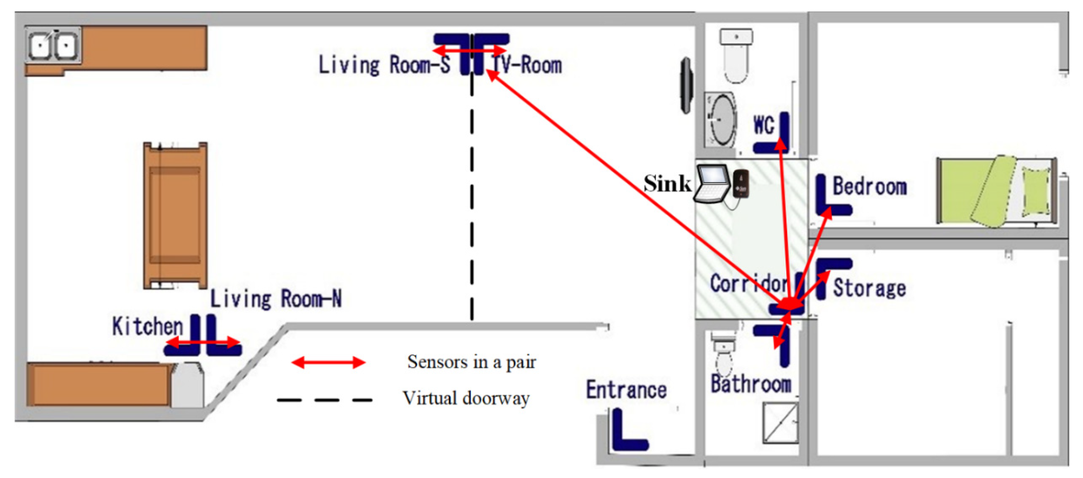 Sensors 20 07167 g005