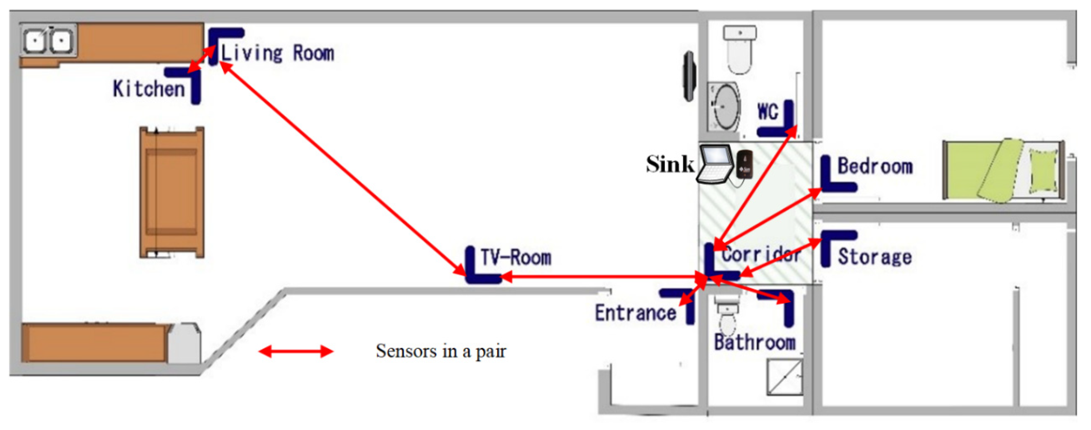 Sensors 20 07167 g008