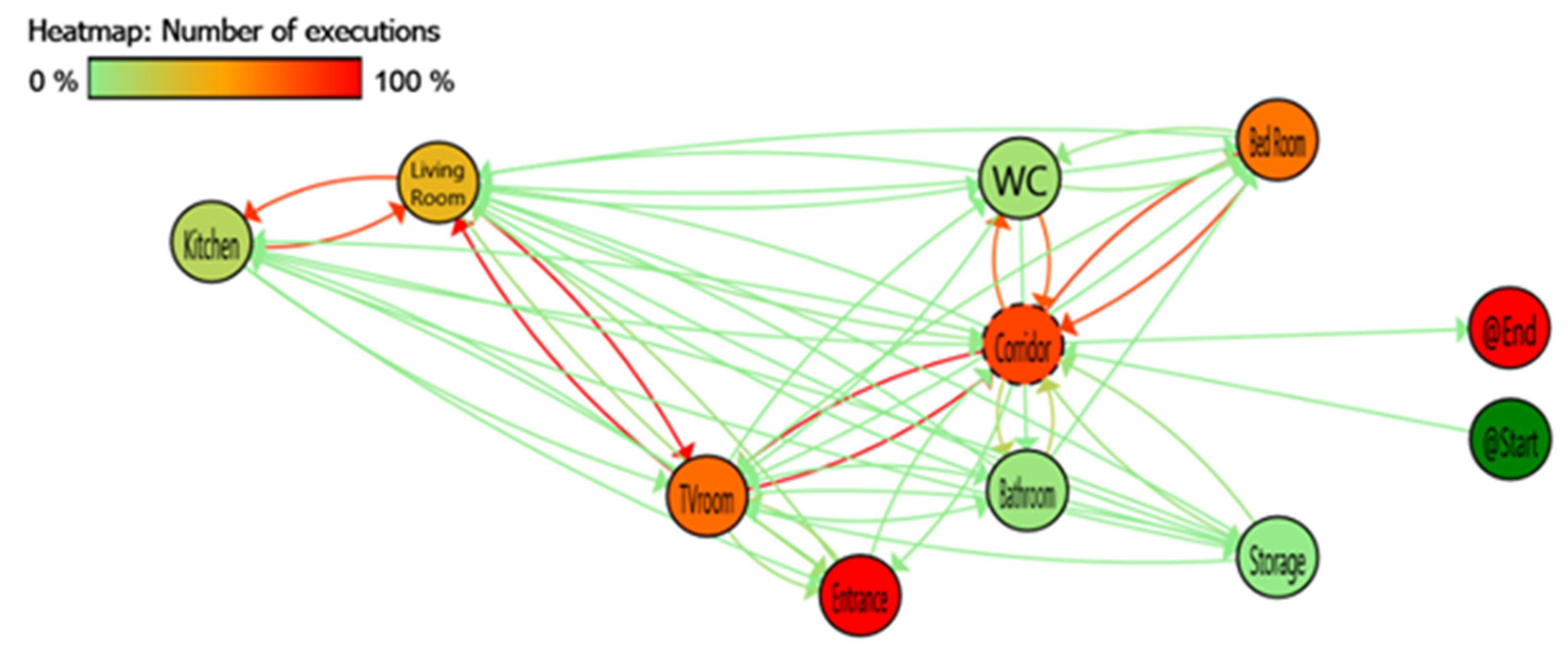 Sensors 20 07167 g009