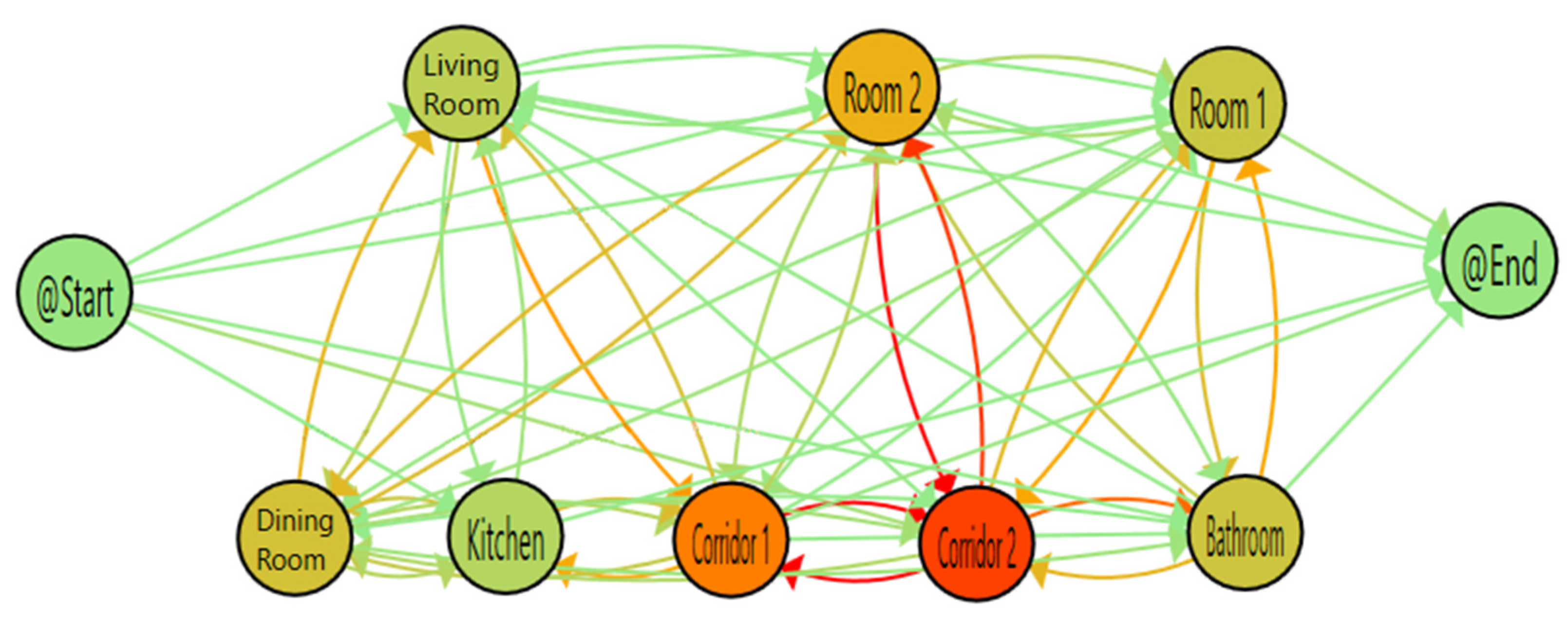 Sensors 20 07167 g012