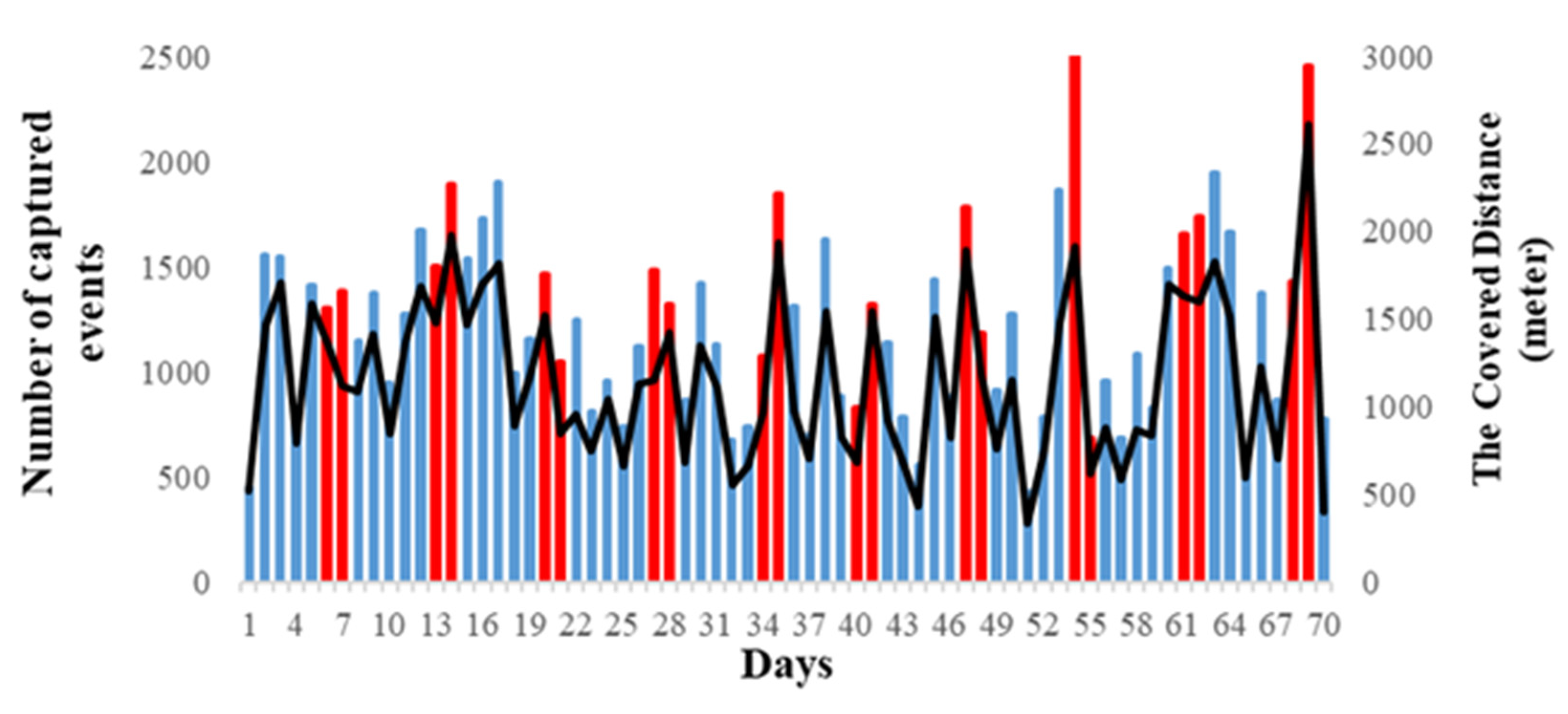 Sensors 20 07167 g015
