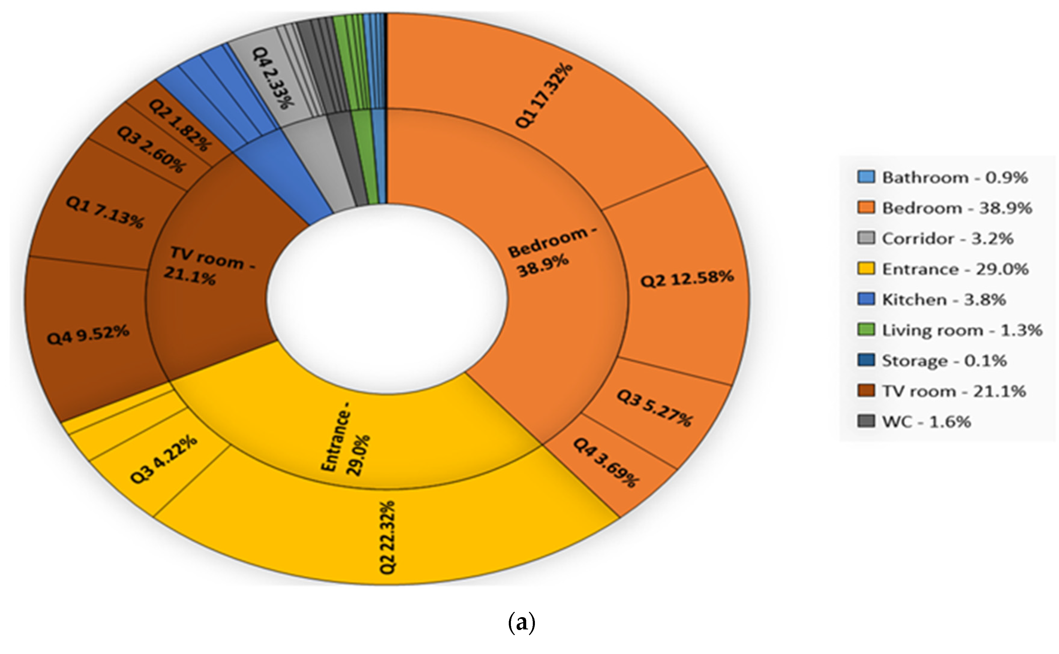 Sensors 20 07167 g017a
