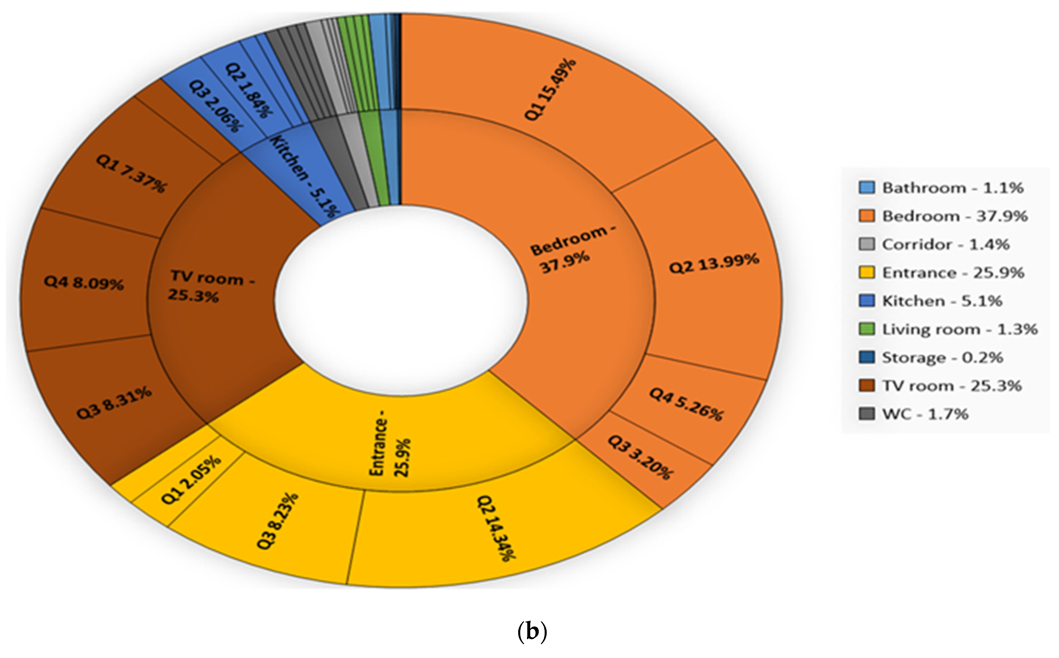 Sensors 20 07167 g017b