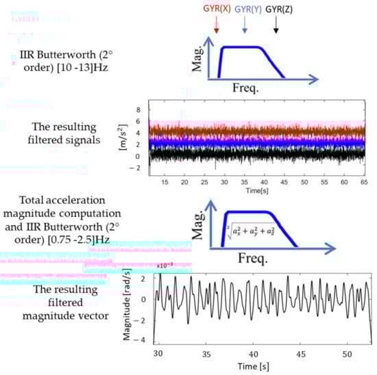 Sensors 20 07168 g005