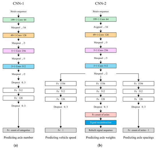 Sensors 20 07170 g0a1