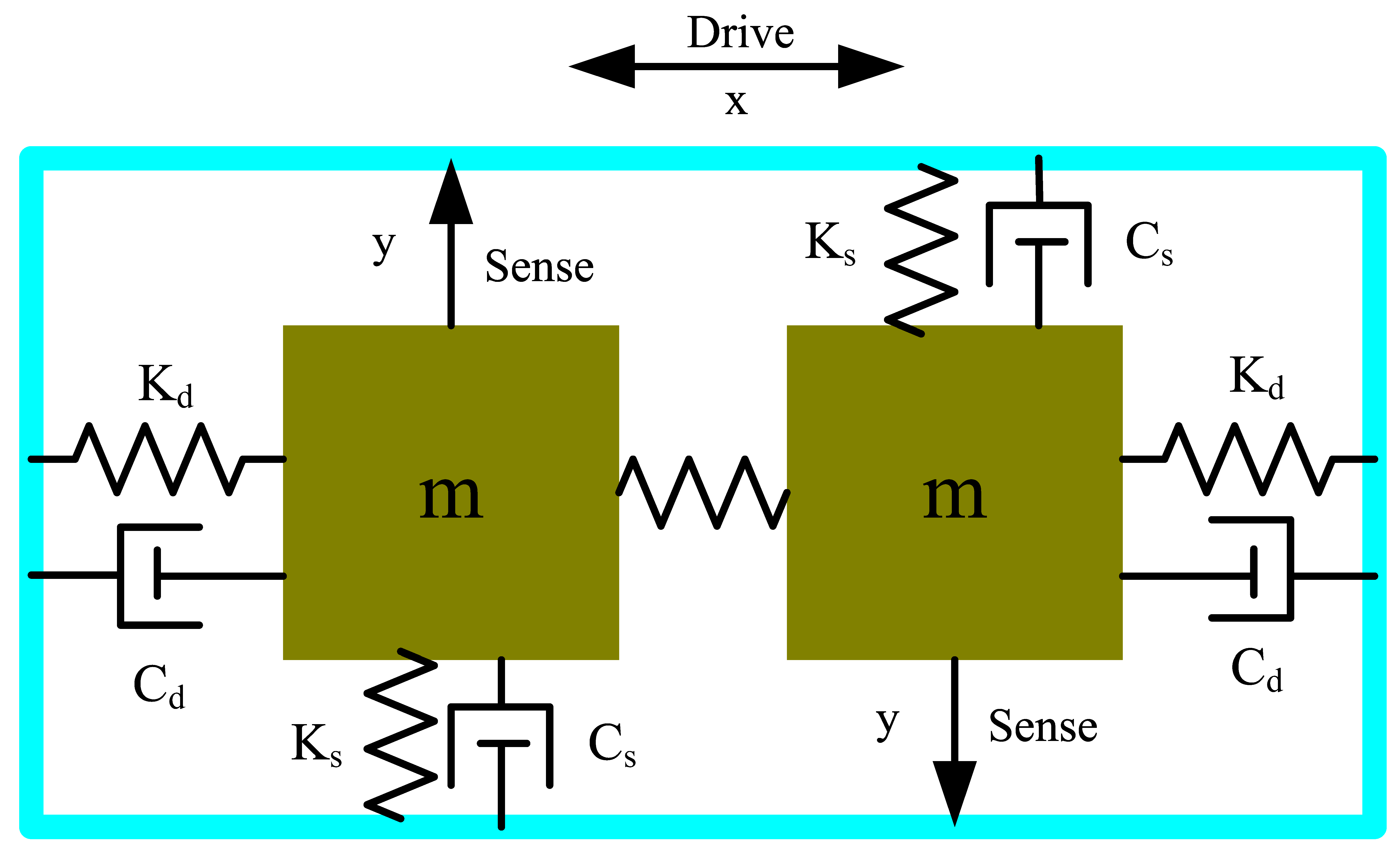 Sensors 20 07172 g004