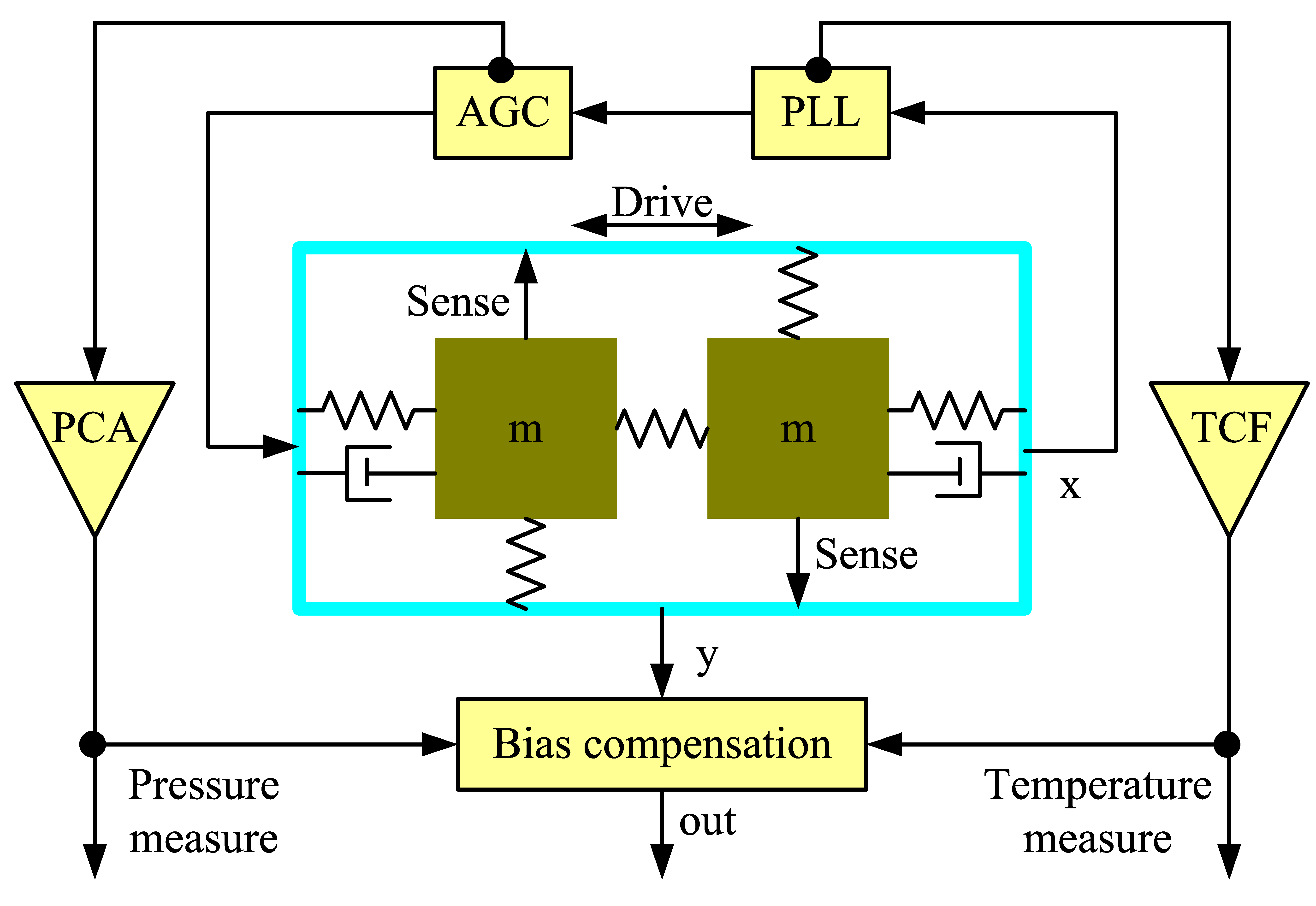 Sensors 20 07172 g006