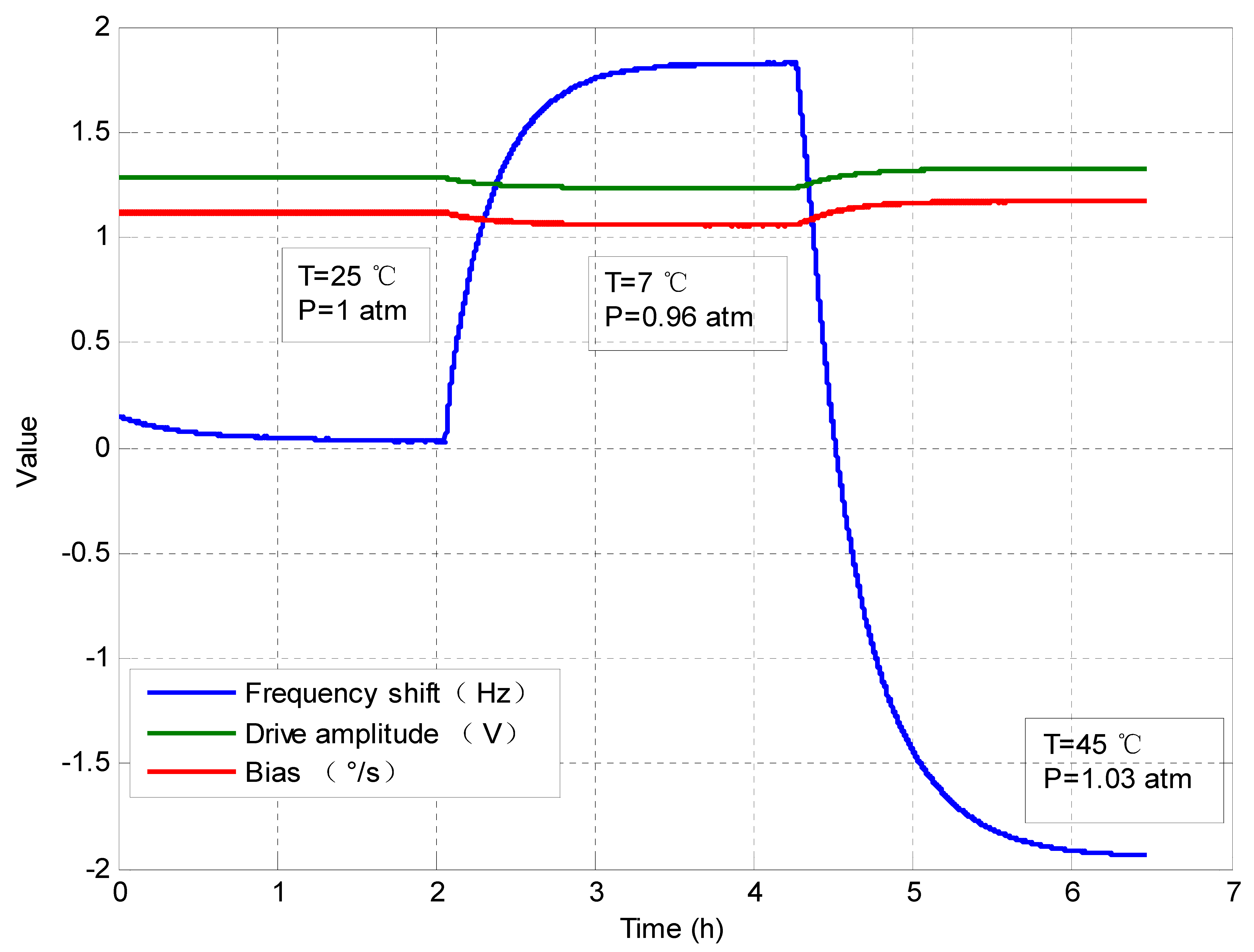 Sensors 20 07172 g007