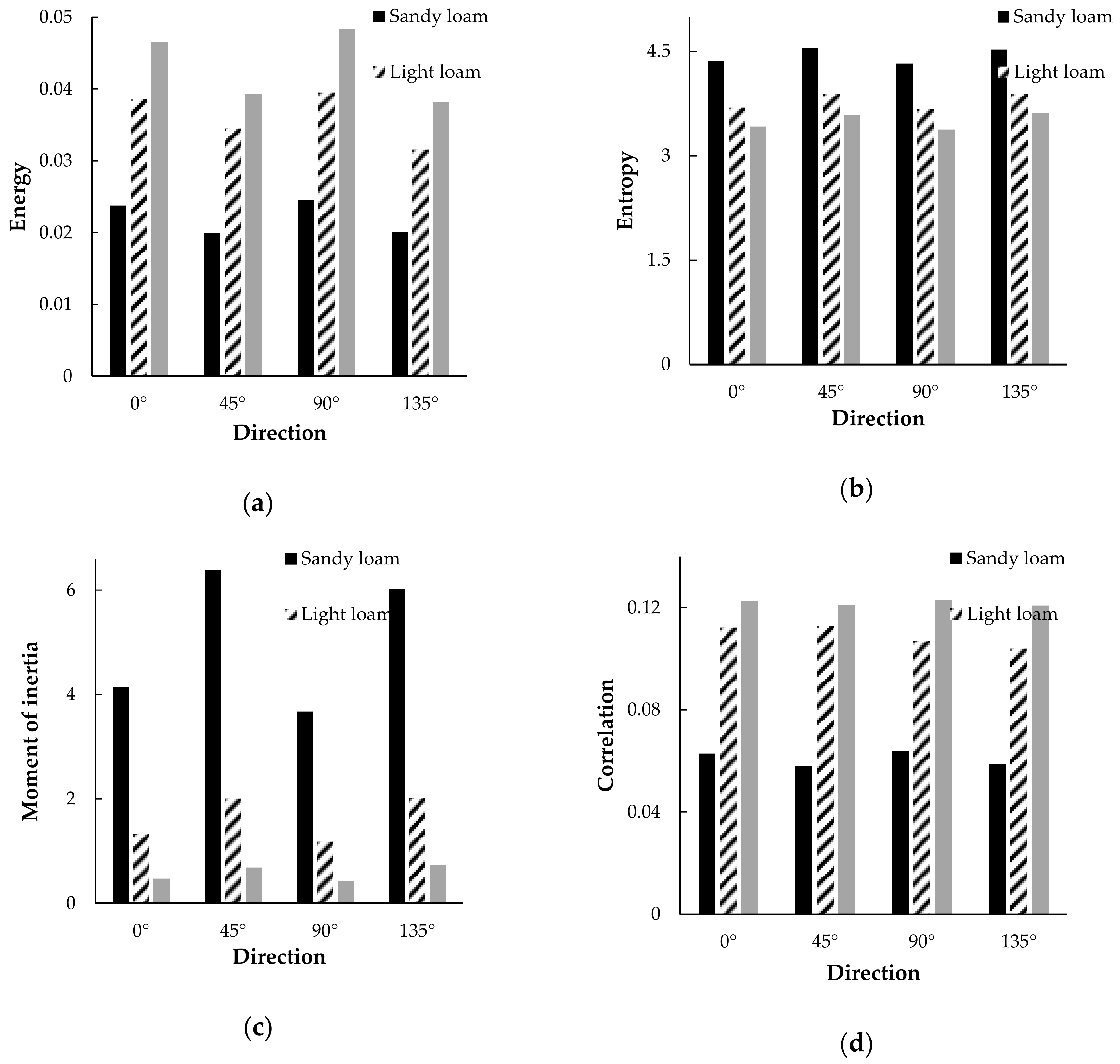 Sensors 20 07175 g009