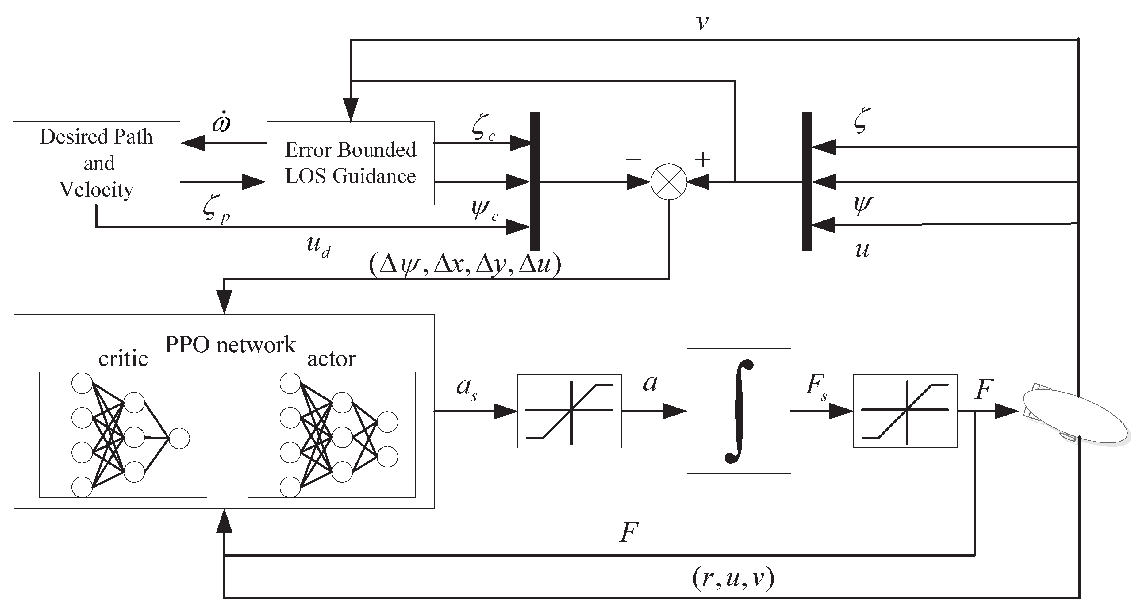 Sensors 20 07176 g002