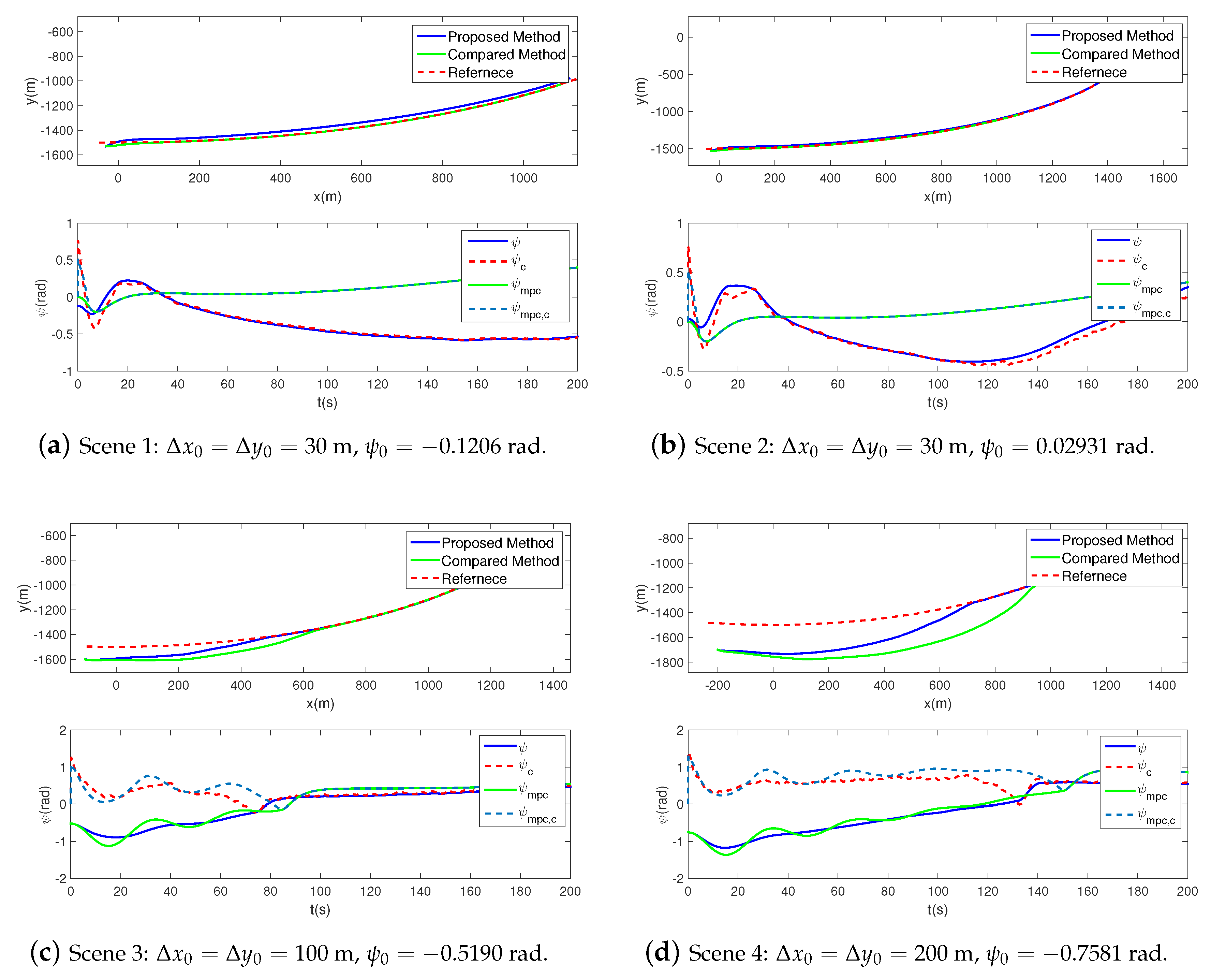 Sensors 20 07176 g003