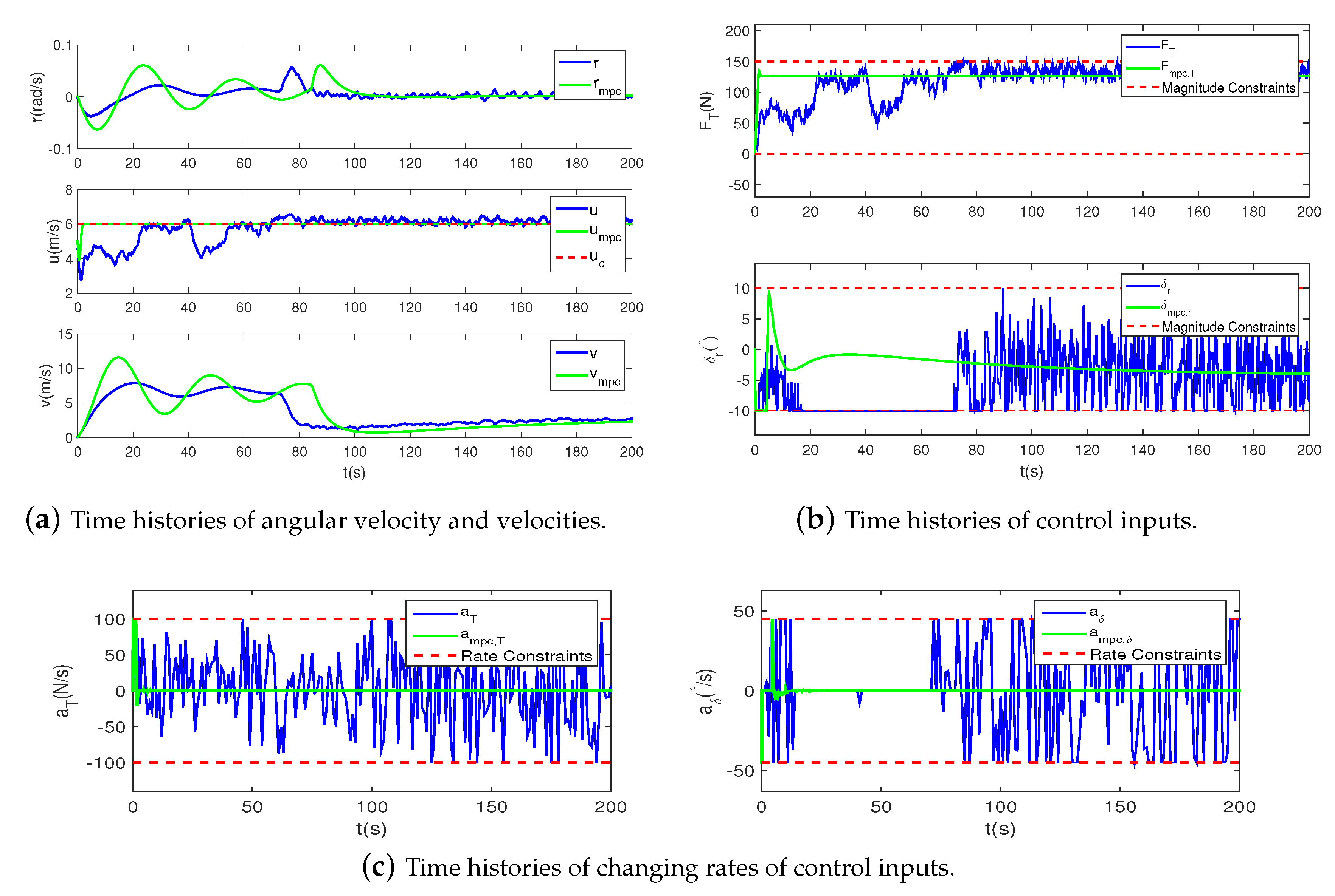 Sensors 20 07176 g004