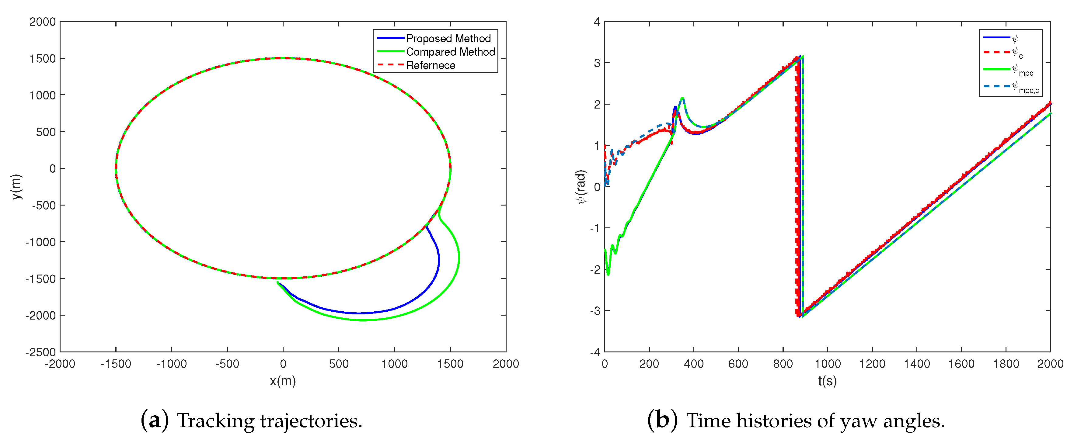 Sensors 20 07176 g005a