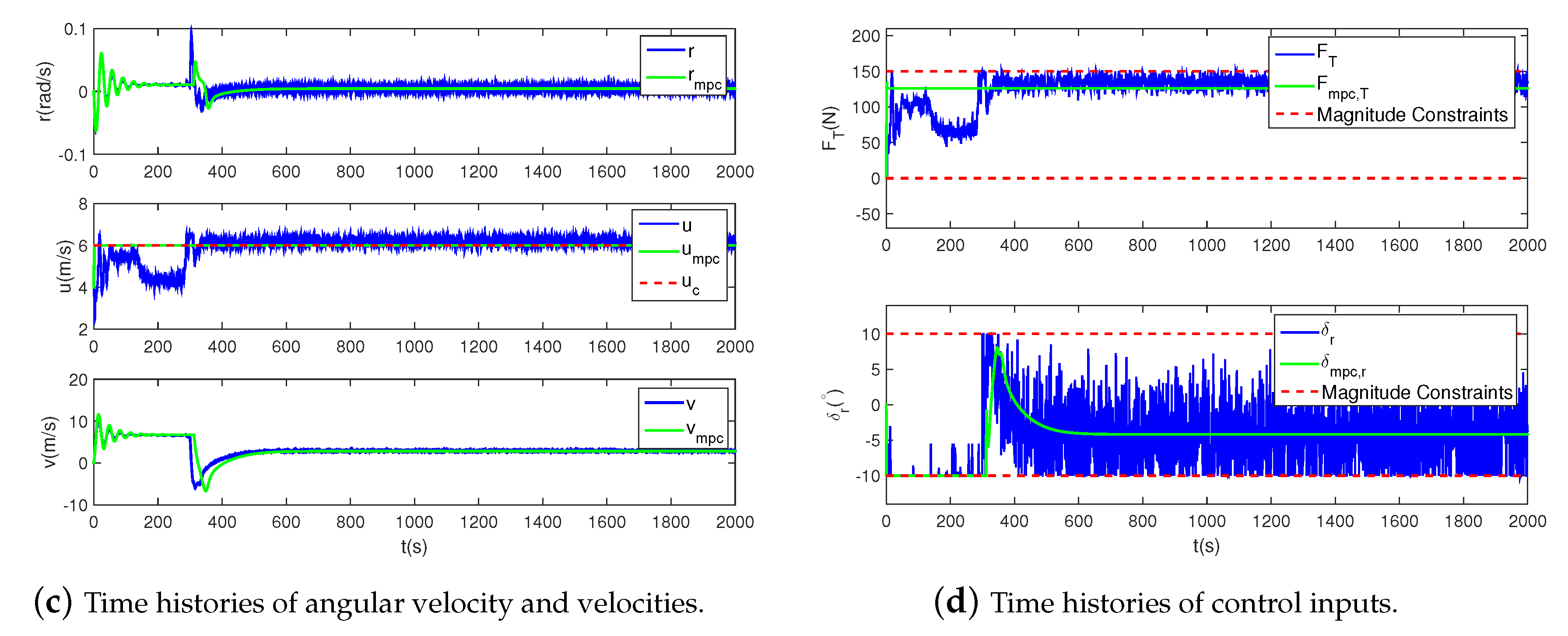 Sensors 20 07176 g005b