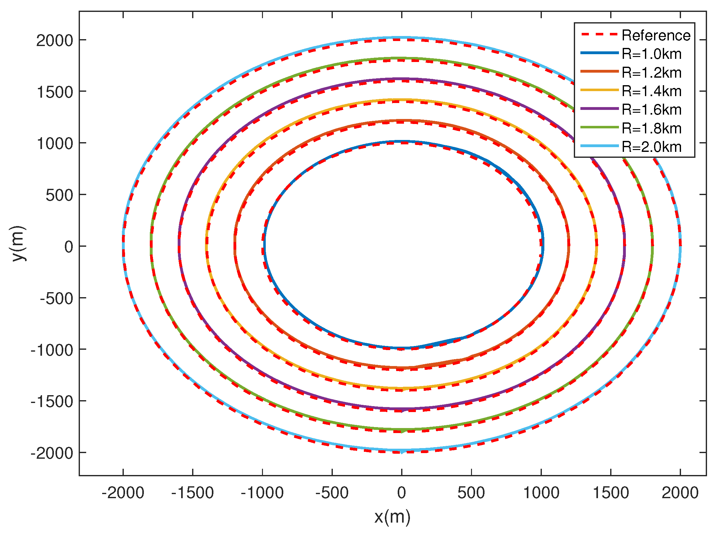 Sensors 20 07176 g006