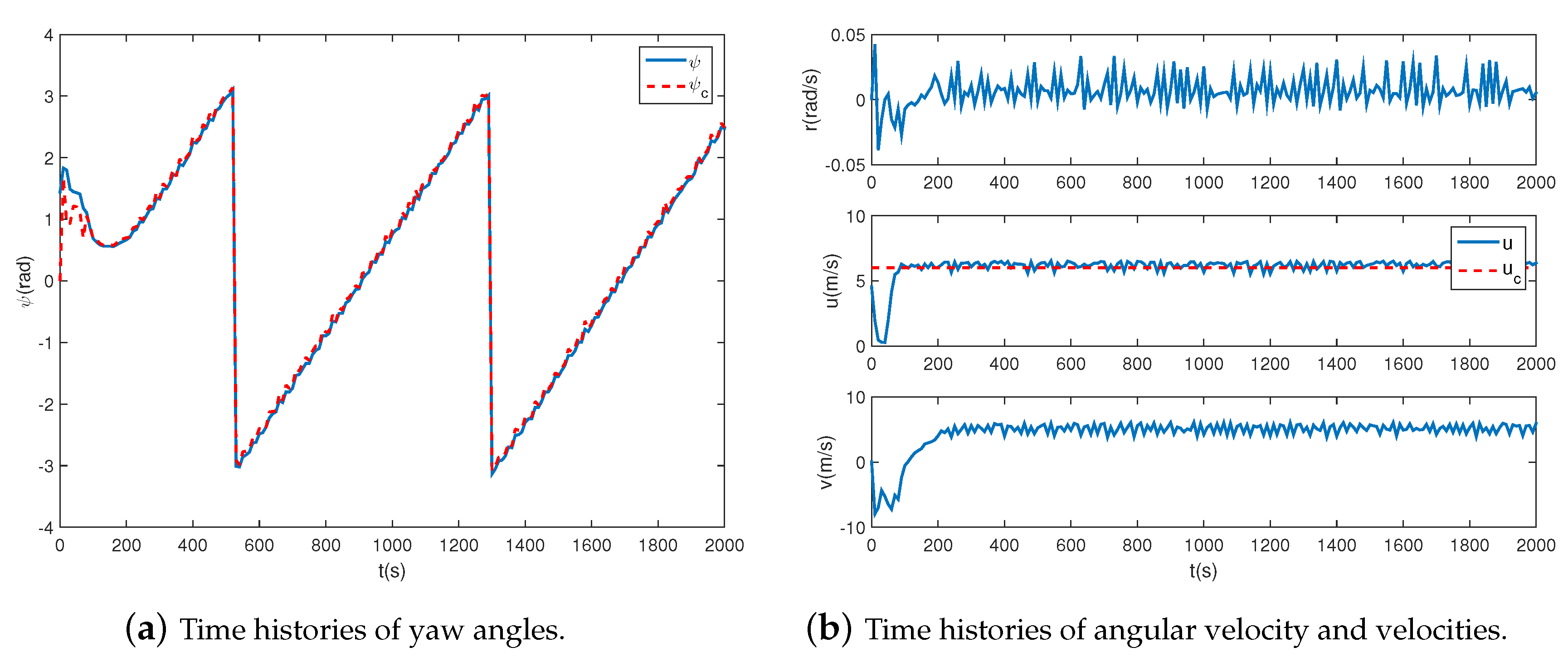 Sensors 20 07176 g007
