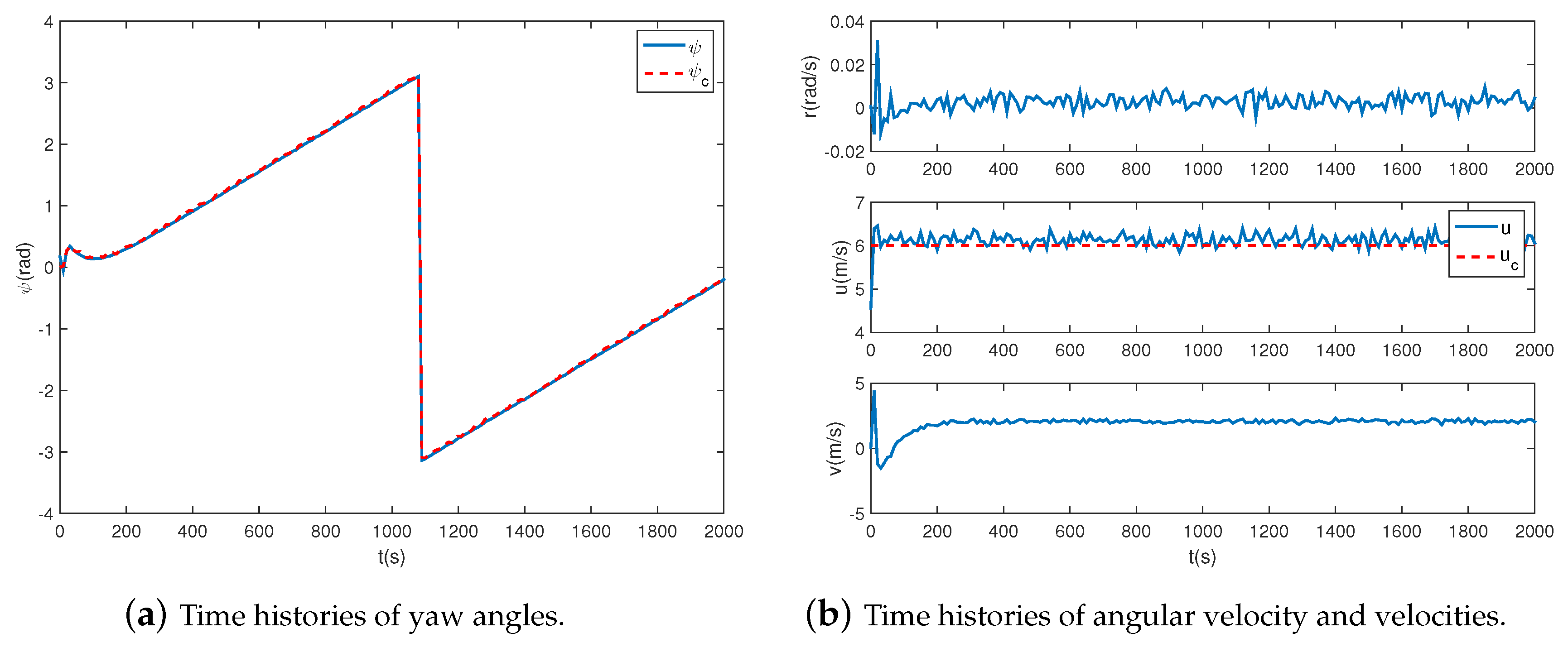 Sensors 20 07176 g008