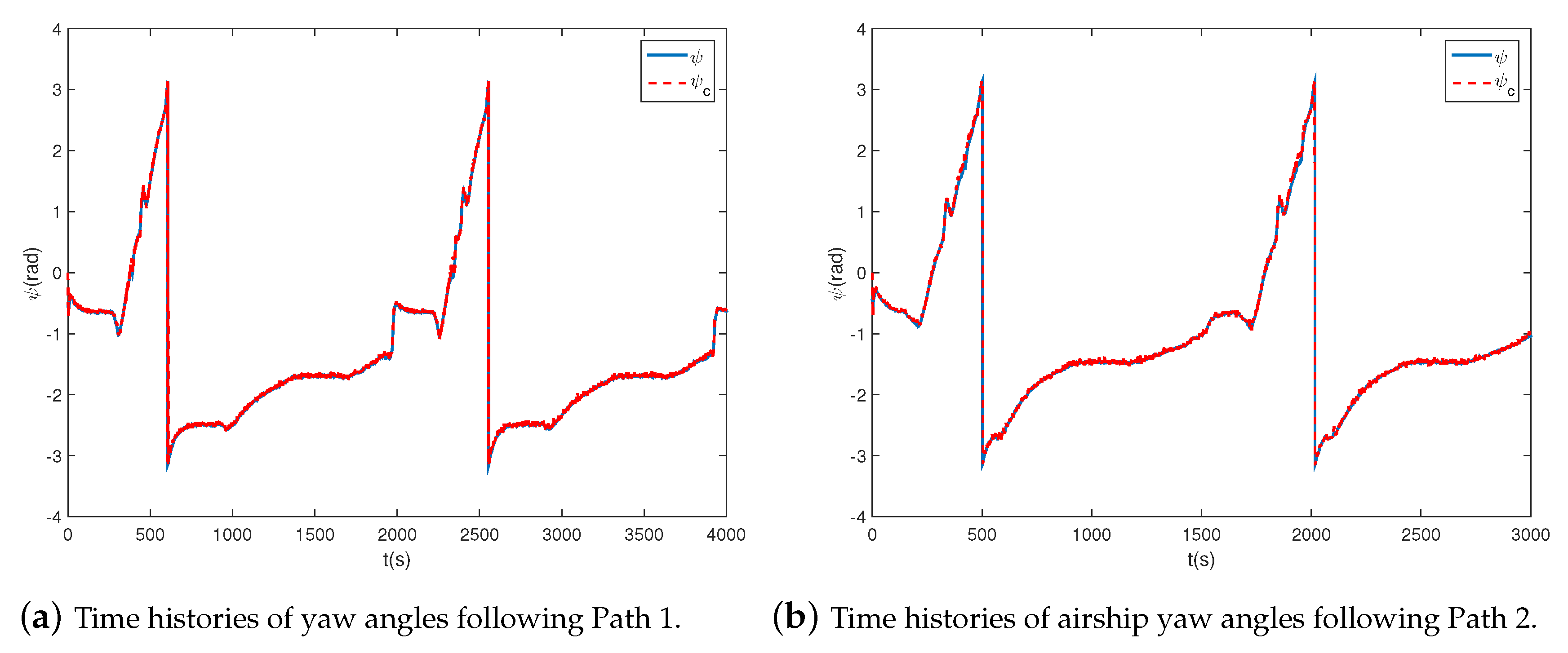 Sensors 20 07176 g010