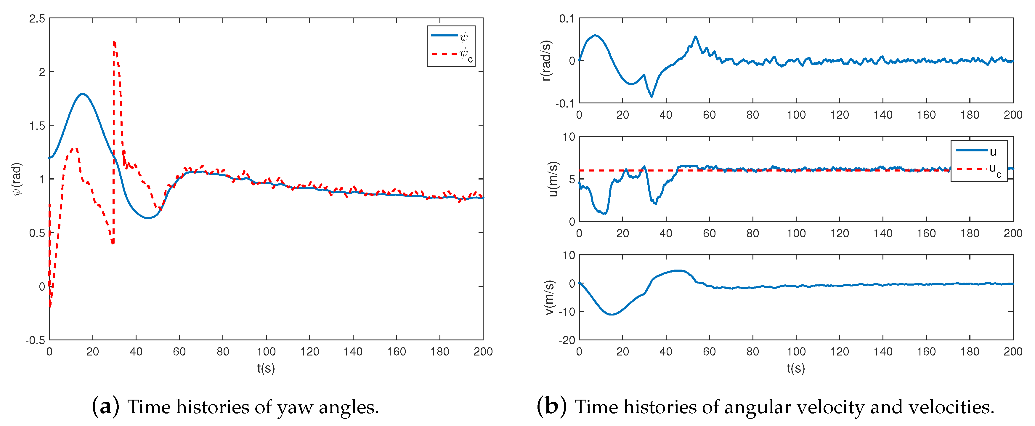Sensors 20 07176 g012