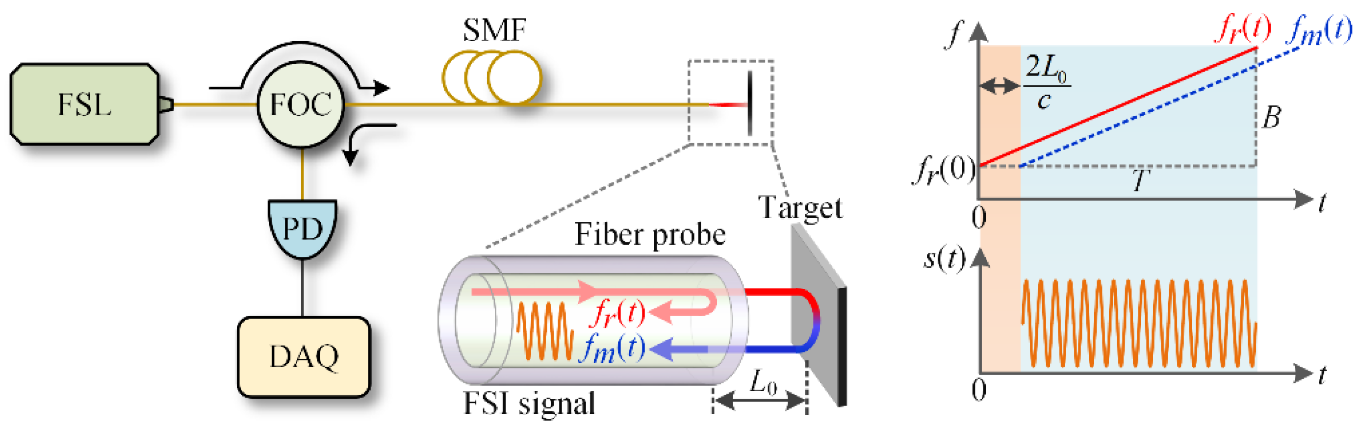 Sensors 20 07178 g002 Sensors 20 07178 g002