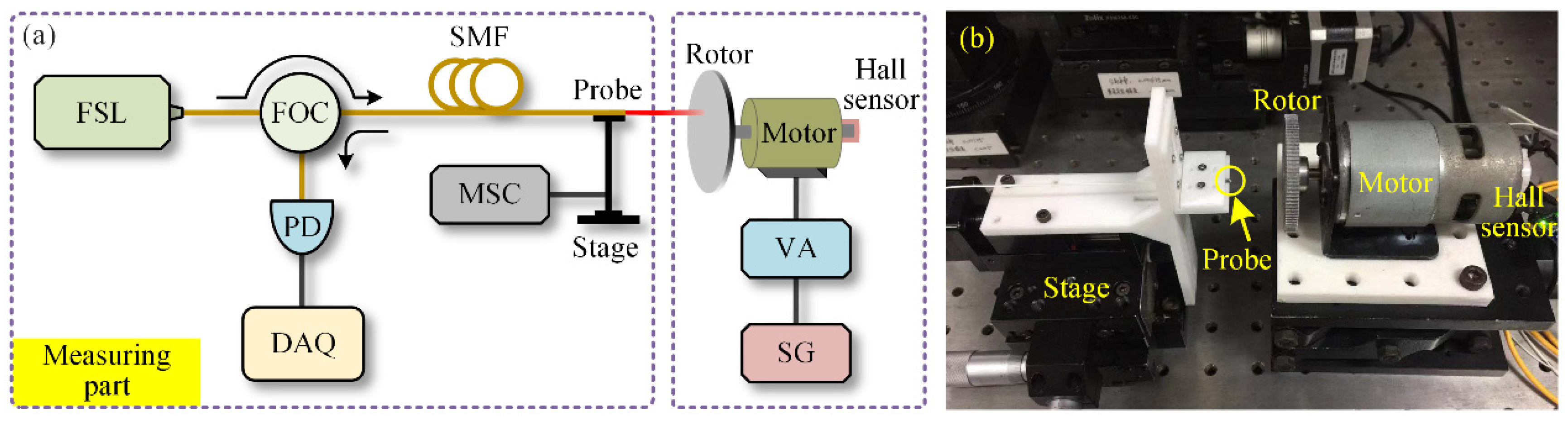 Sensors 20 07178 g004 Sensors 20 07178 g004