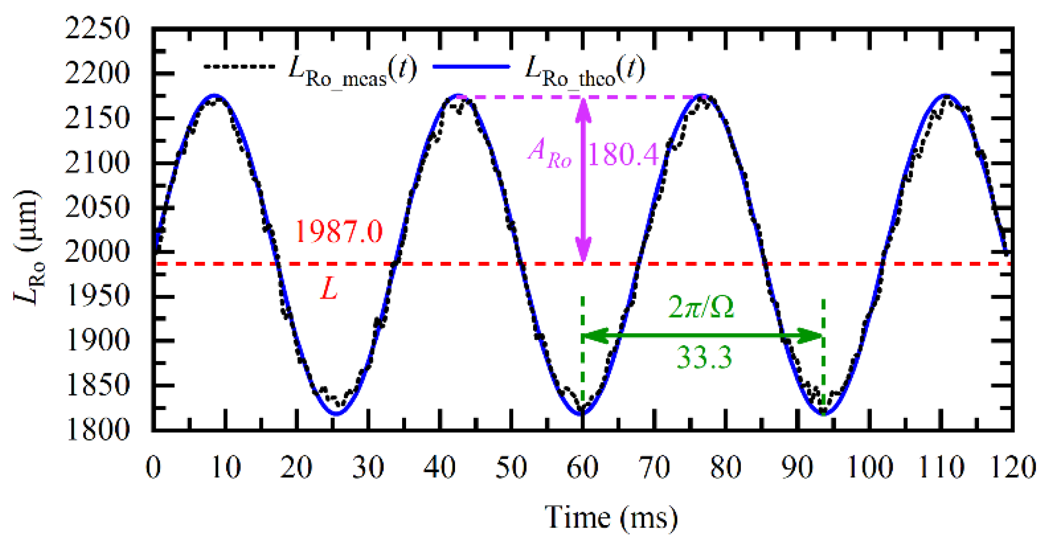 Sensors 20 07178 g006 Sensors 20 07178 g006