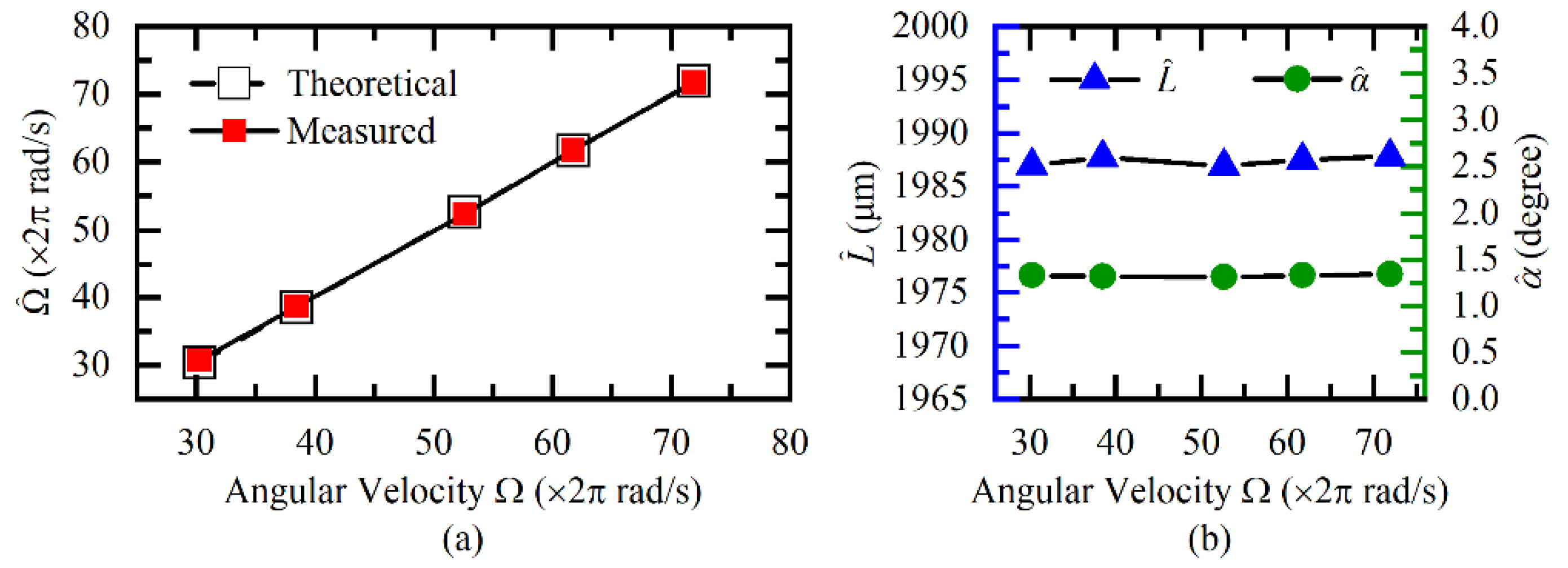 Sensors 20 07178 g007 Sensors 20 07178 g007
