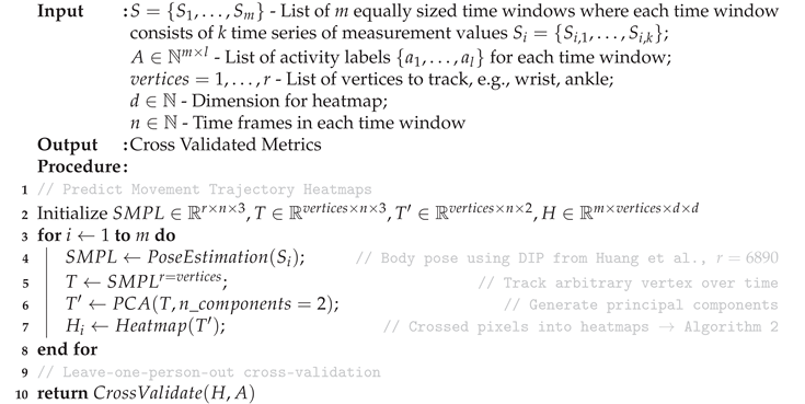 Sensors 20 07179 i001 Sensors 20 07179 i001